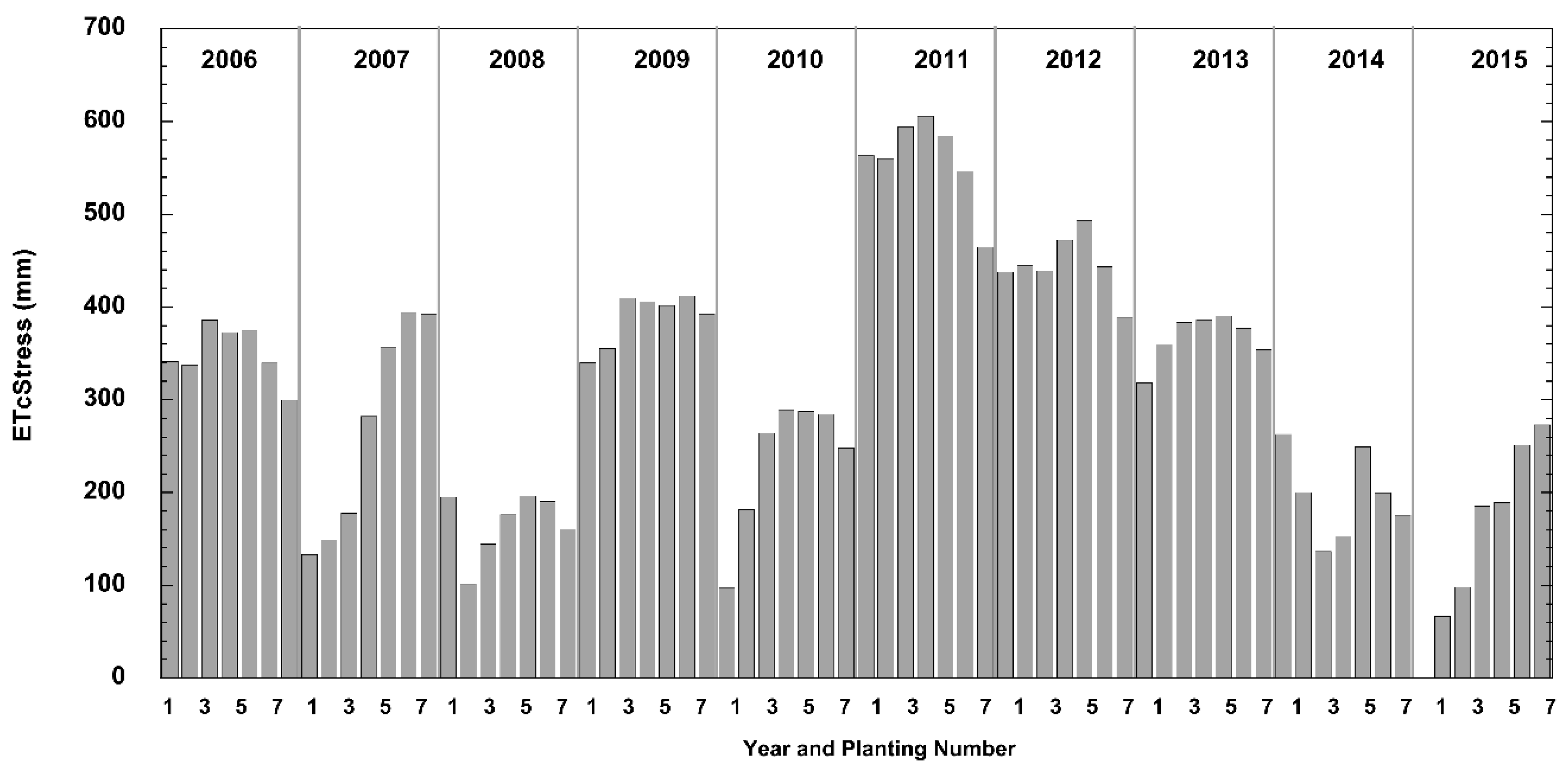 Agriculture 07 00093 g008 550