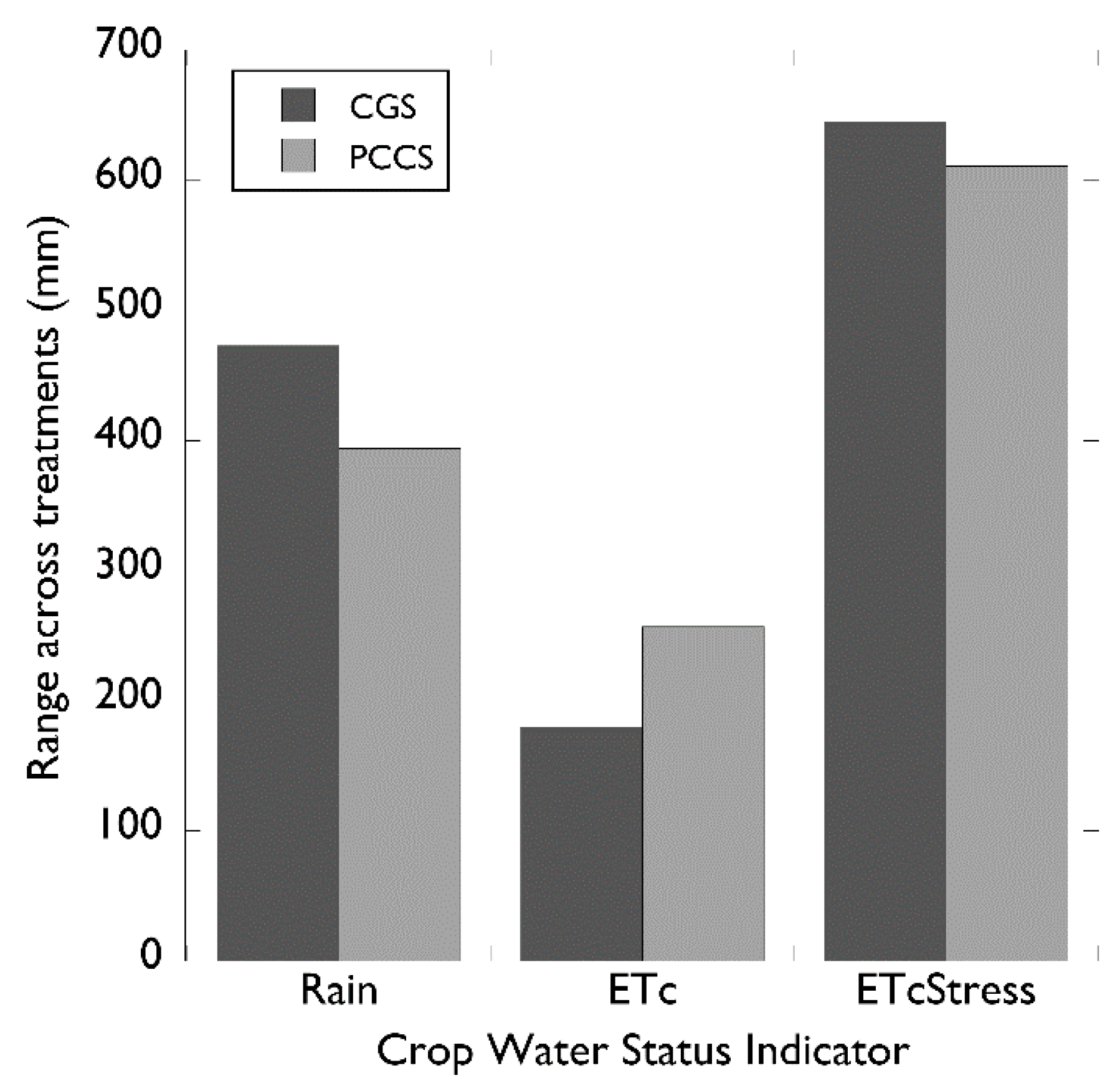 Agriculture 07 00093 g011 550