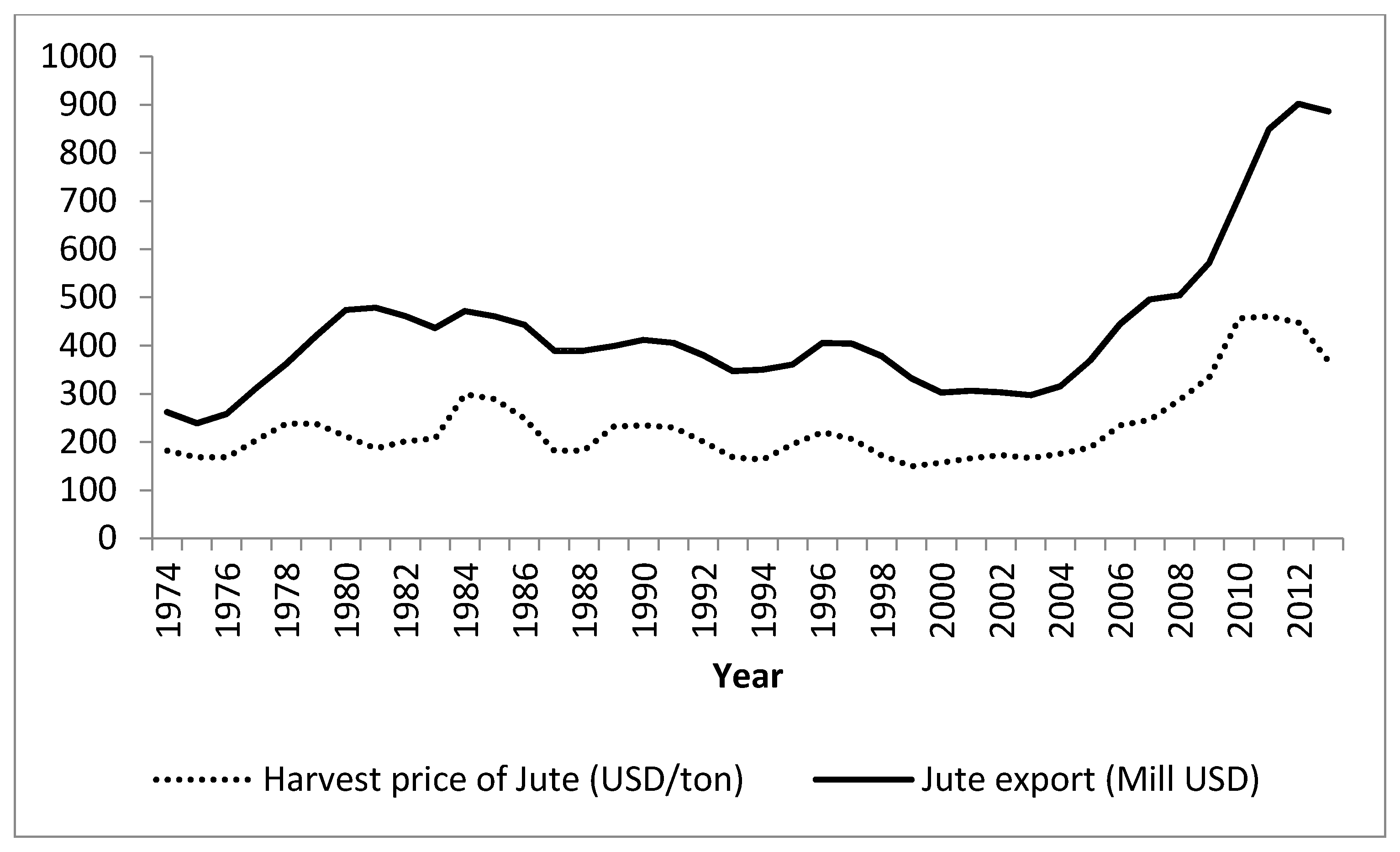 Agriculture 07 00096 g002