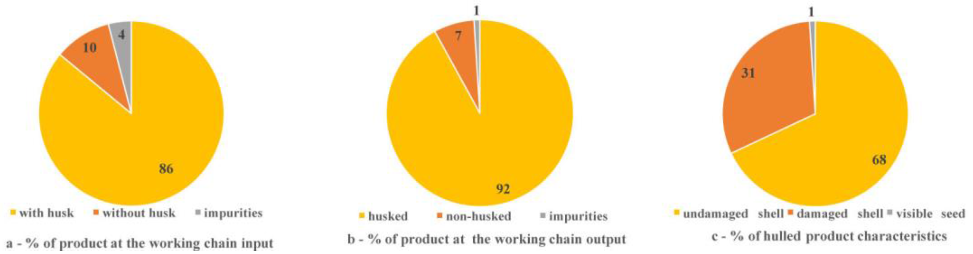 Agriculture 07 00100 g008 550