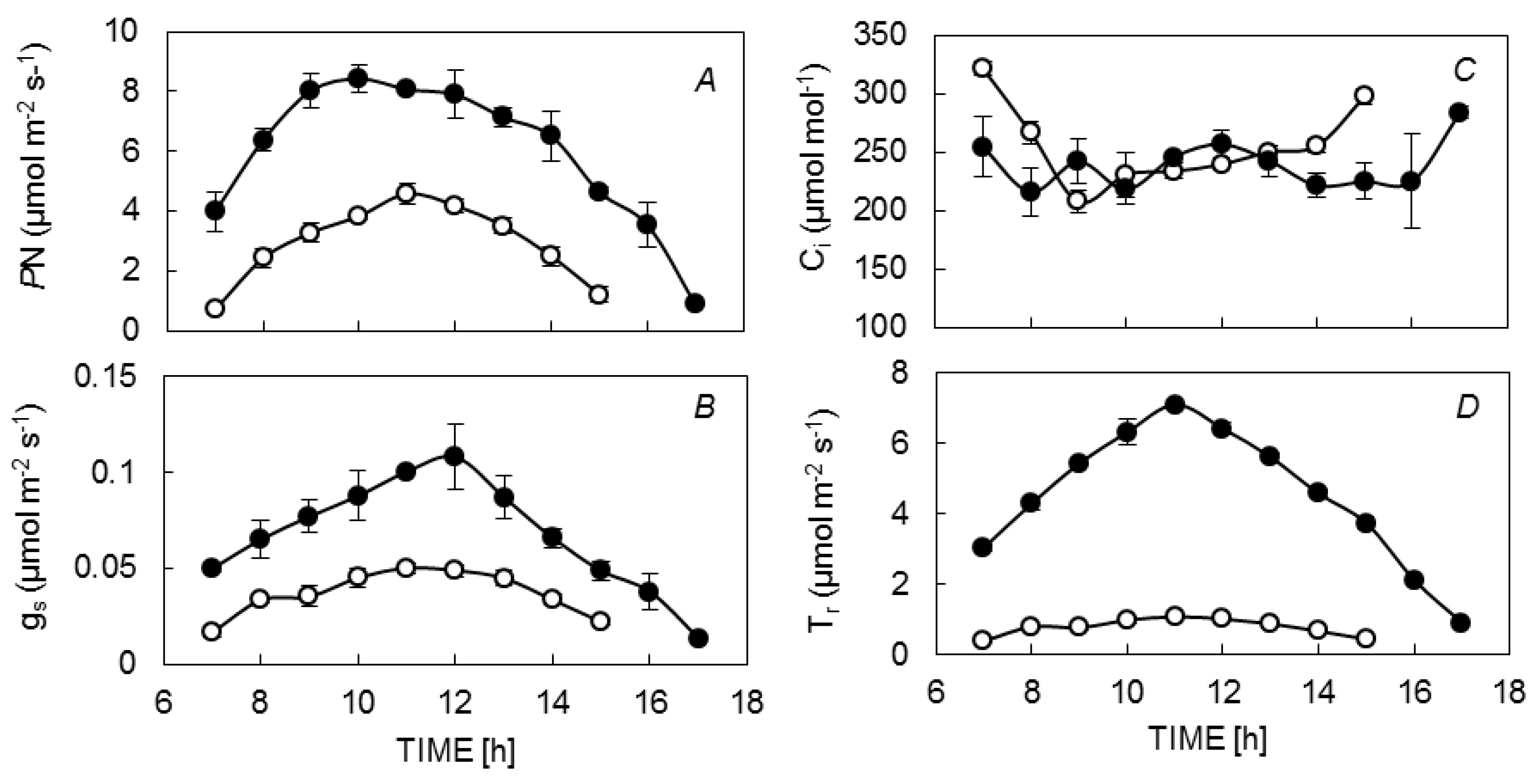 Agriculture 08 00004 g001