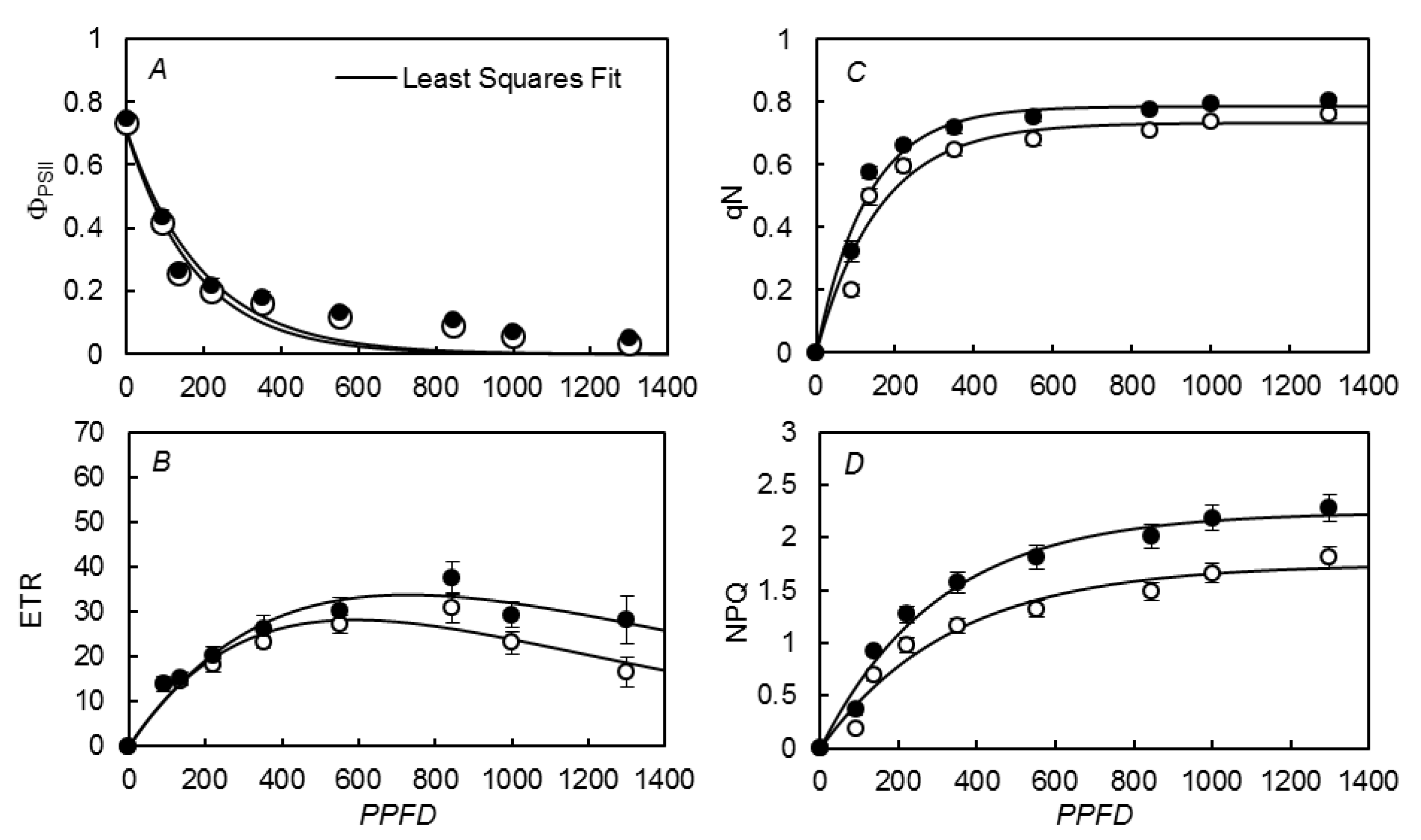 Agriculture 08 00004 g002