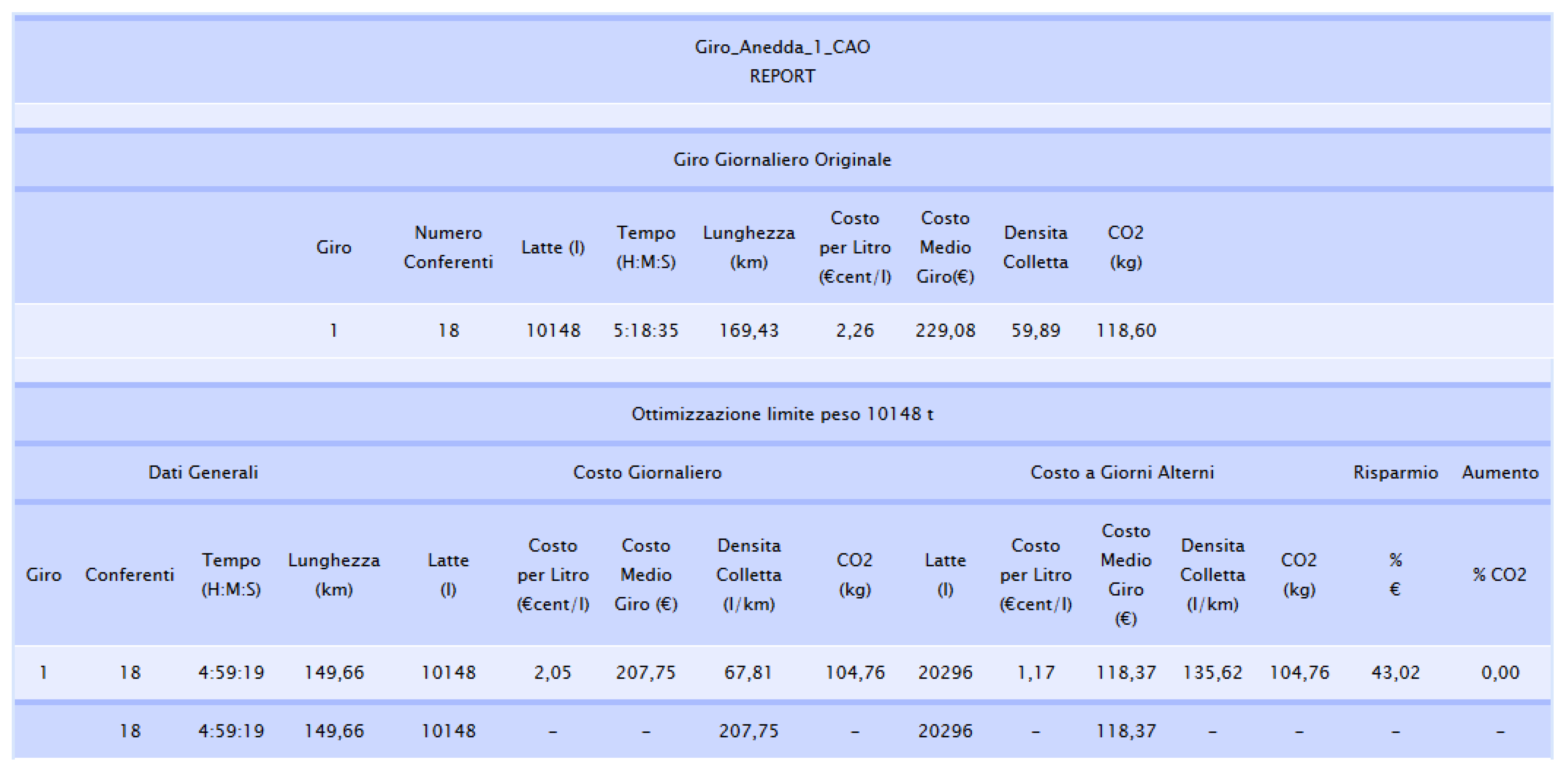 Agriculture 08 00005 g005