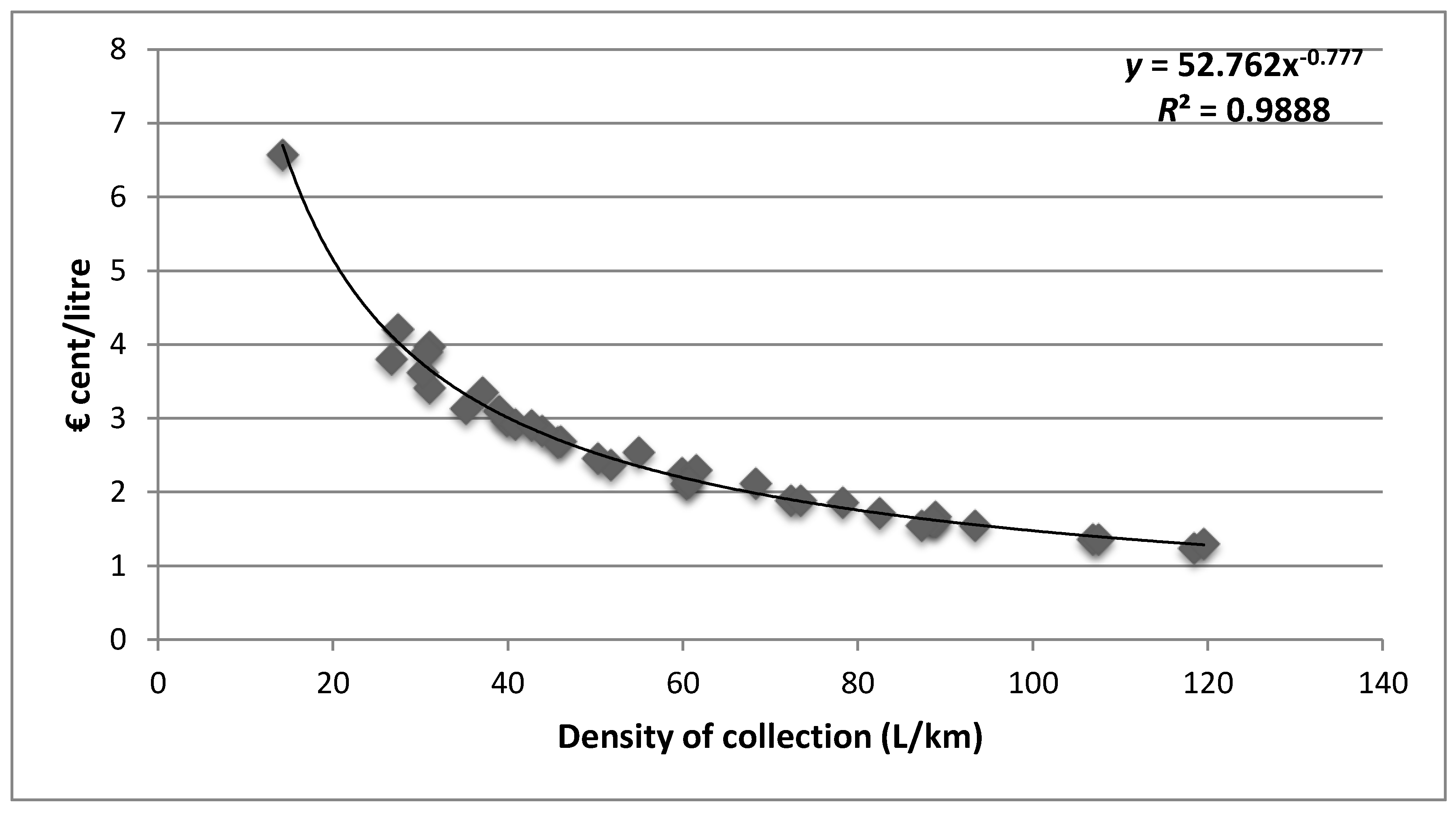 Agriculture 08 00005 g006