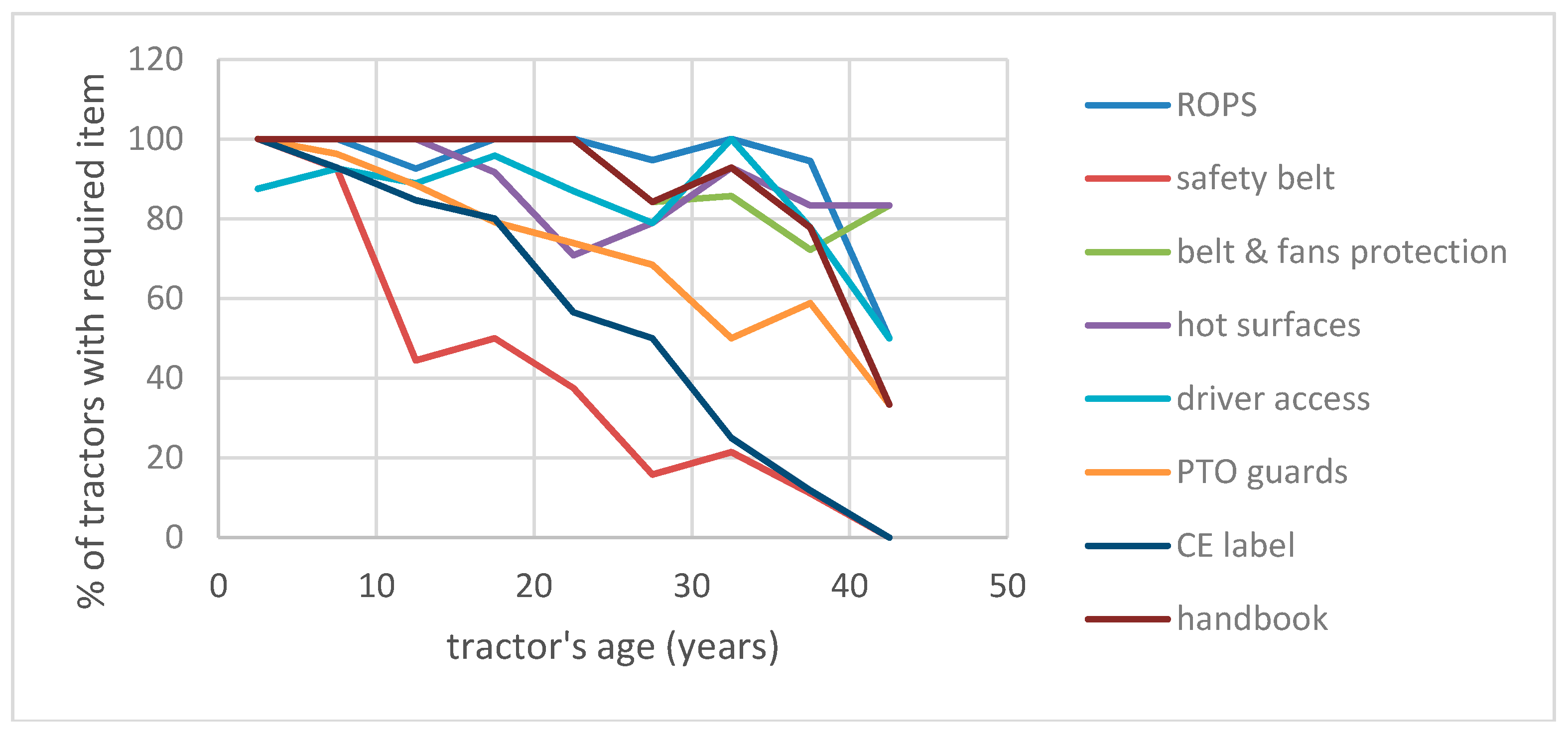 Agriculture 08 00009 g002 550