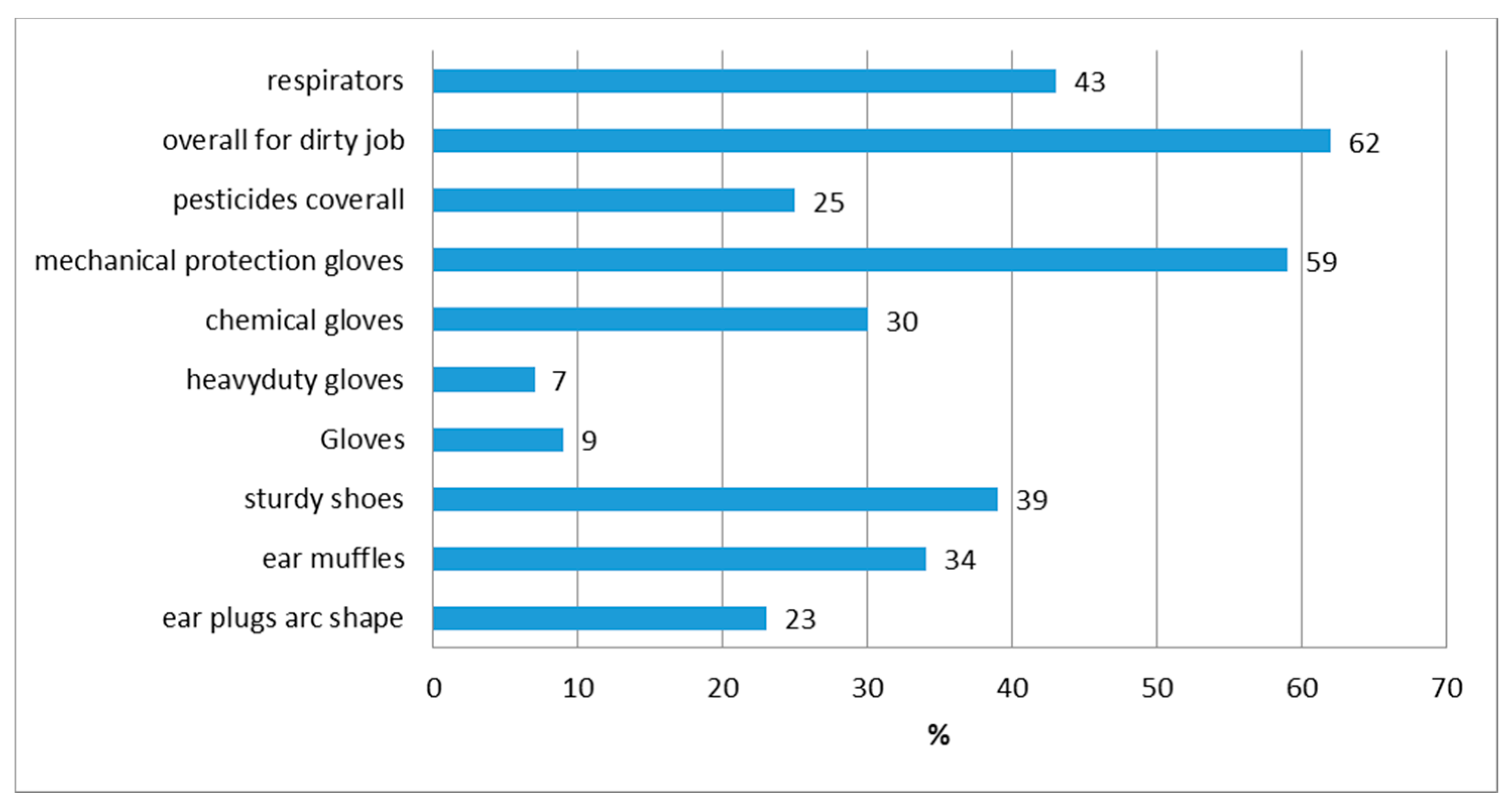 Agriculture 08 00009 g003 550