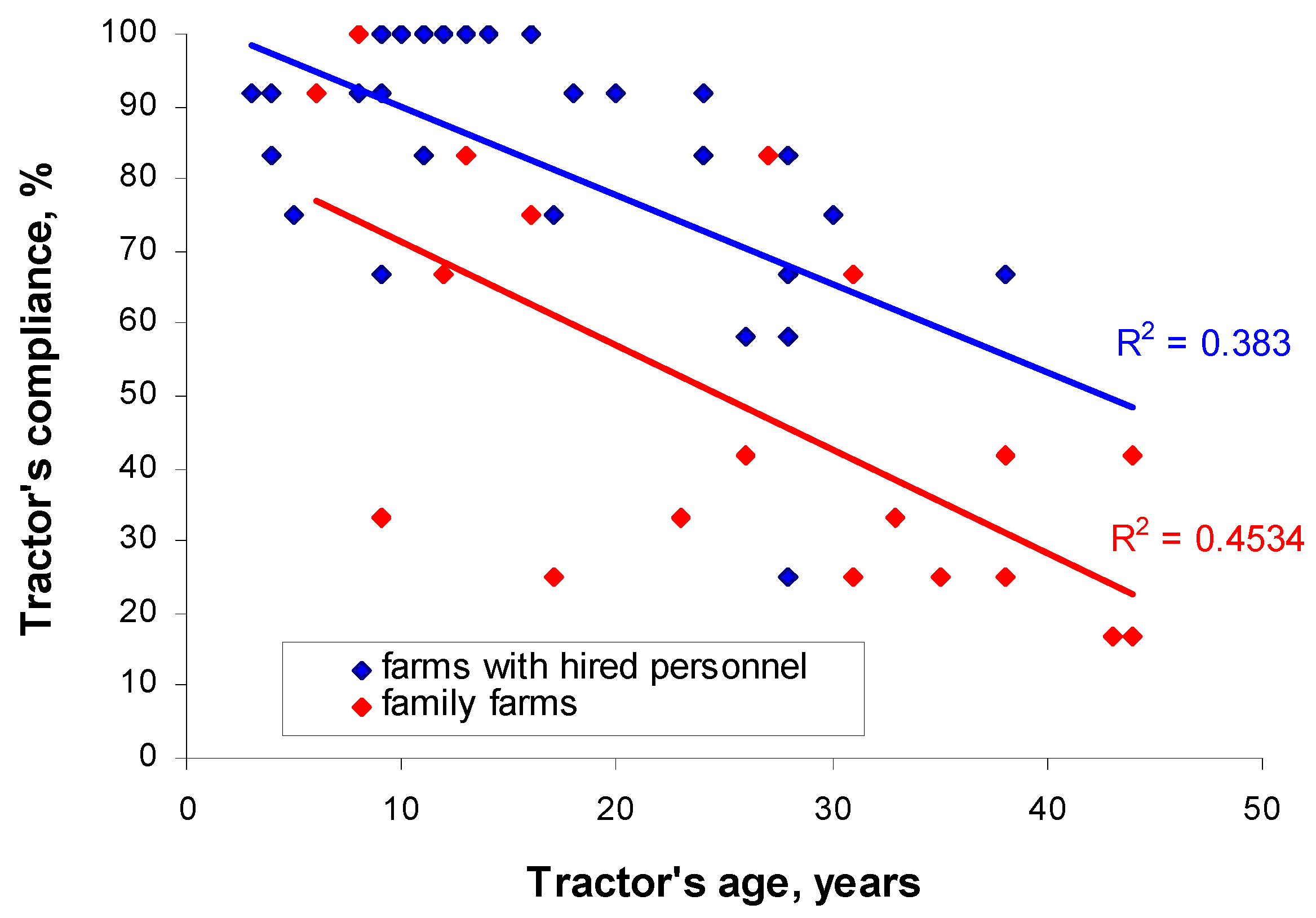 Agriculture 08 00009 g005 550