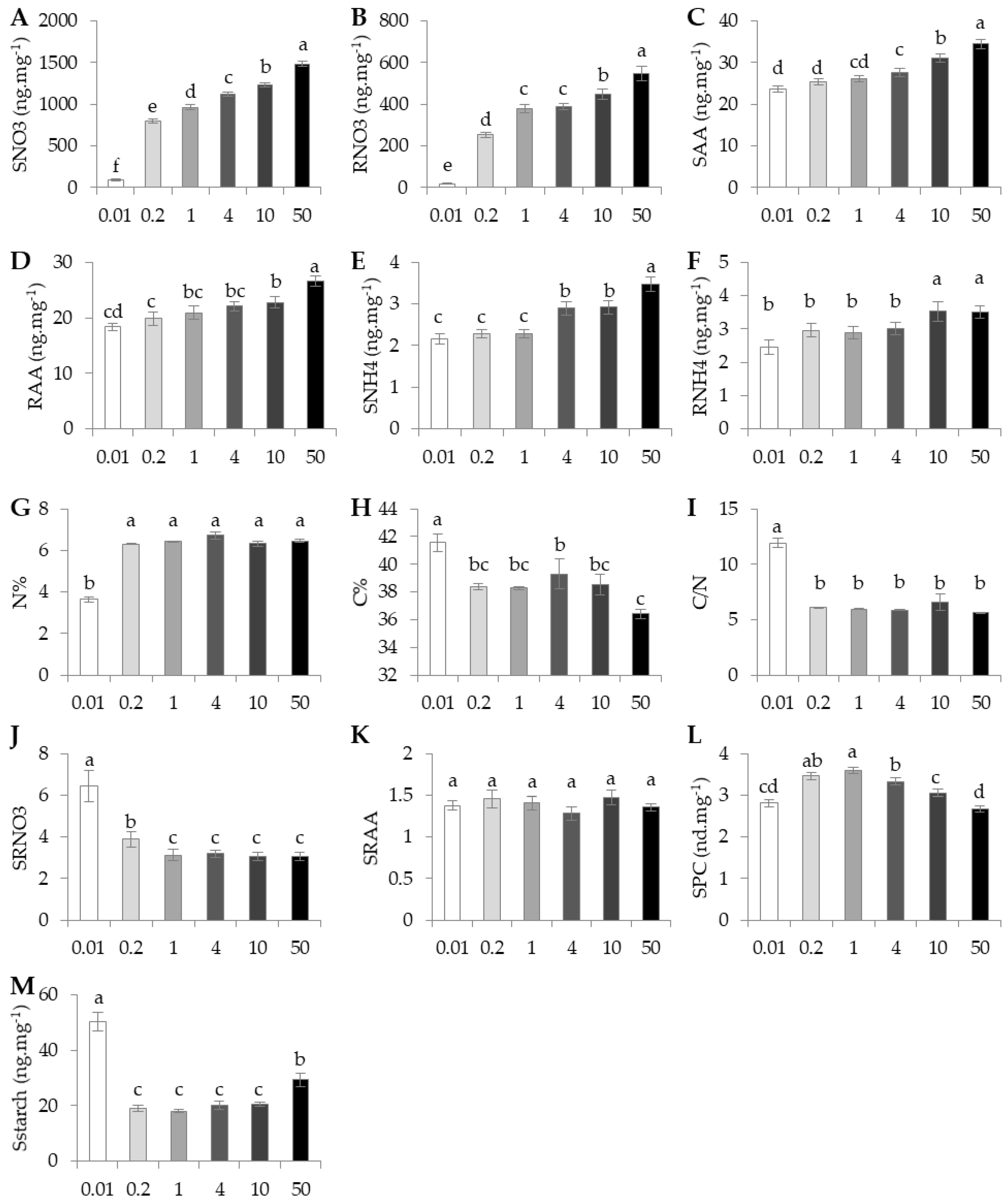Agriculture 08 00028 g003