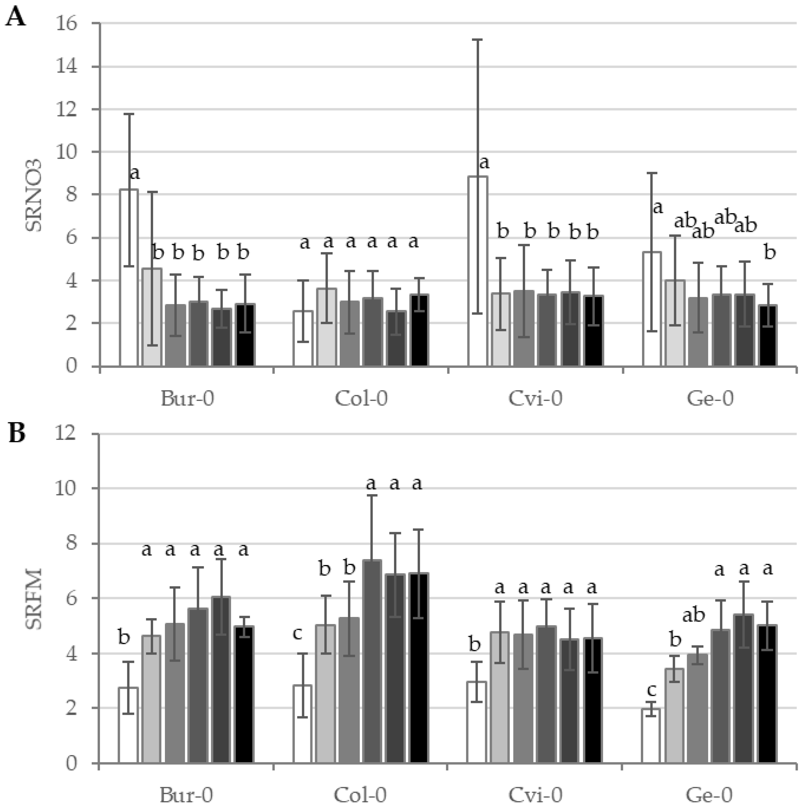 Agriculture 08 00028 g004