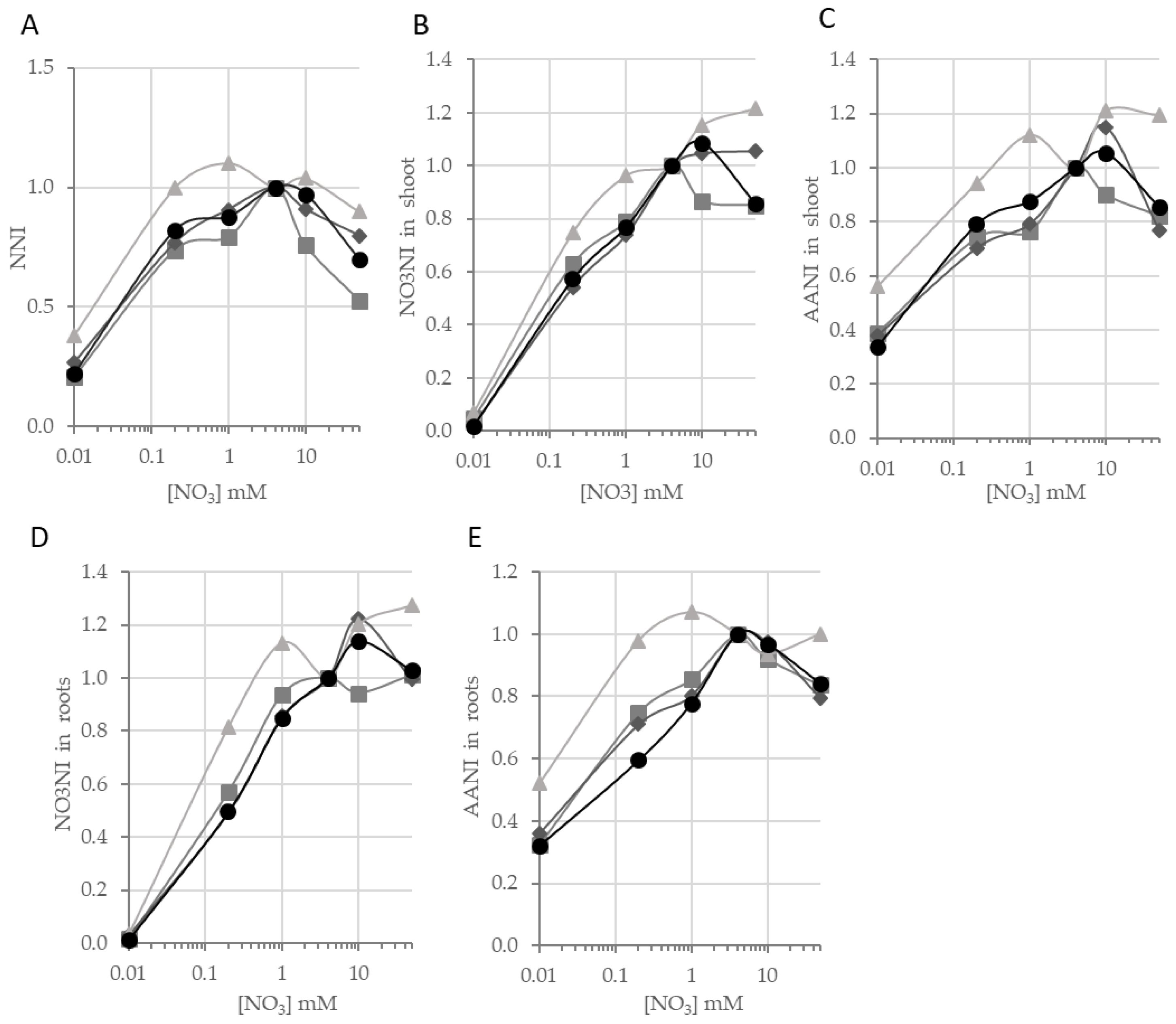 Agriculture 08 00028 g006