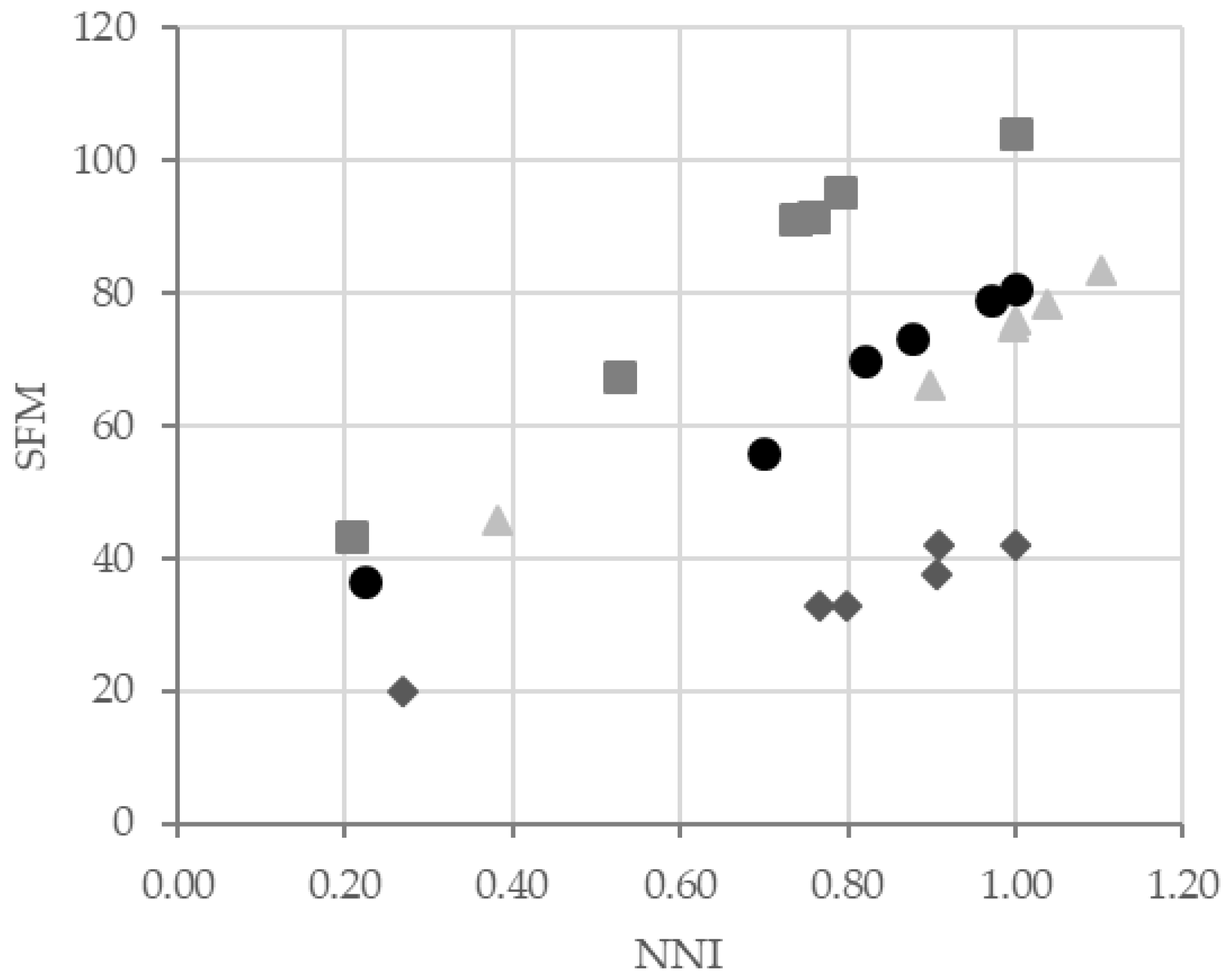 Agriculture 08 00028 g007