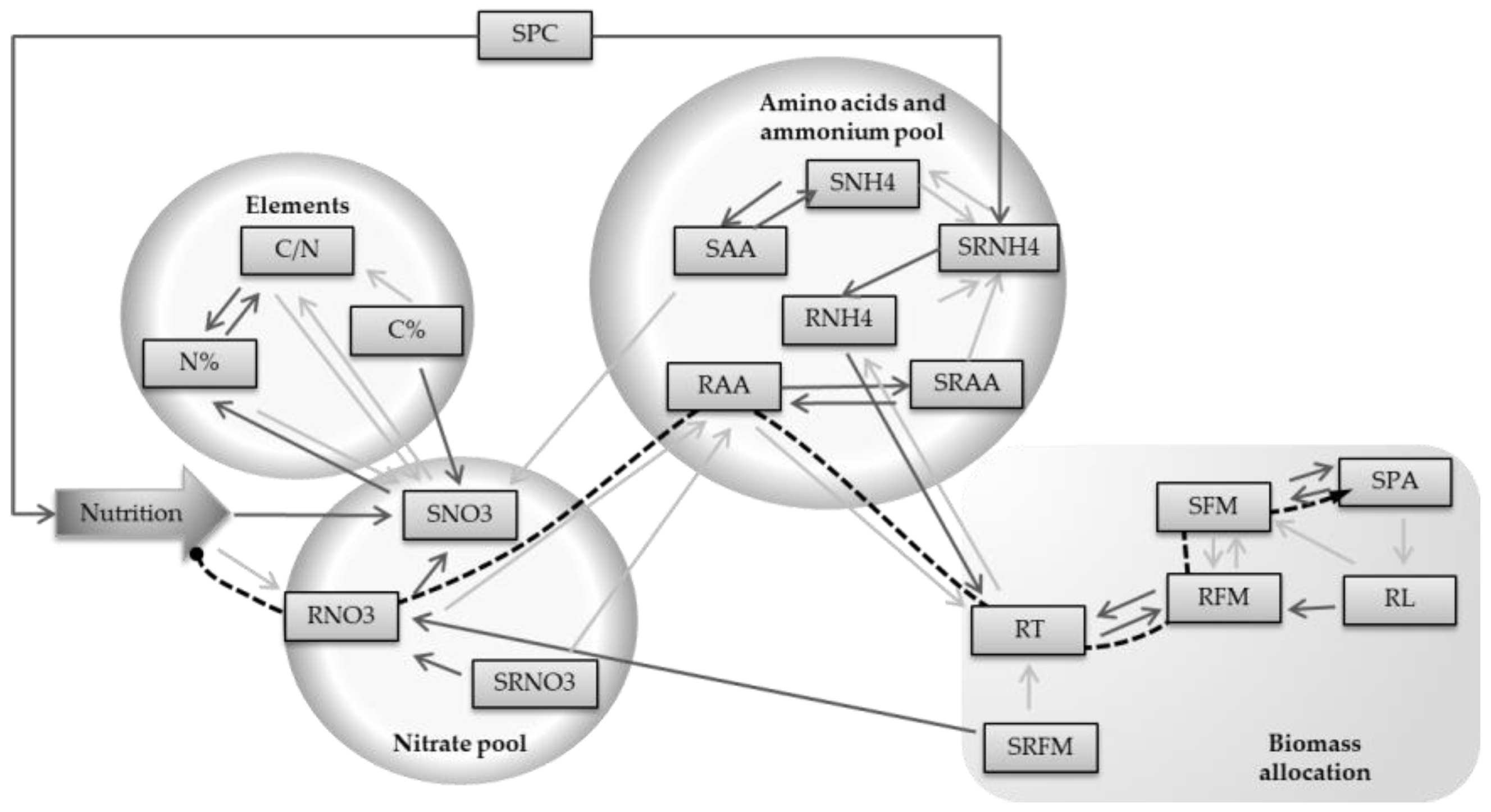 Agriculture 08 00028 g008