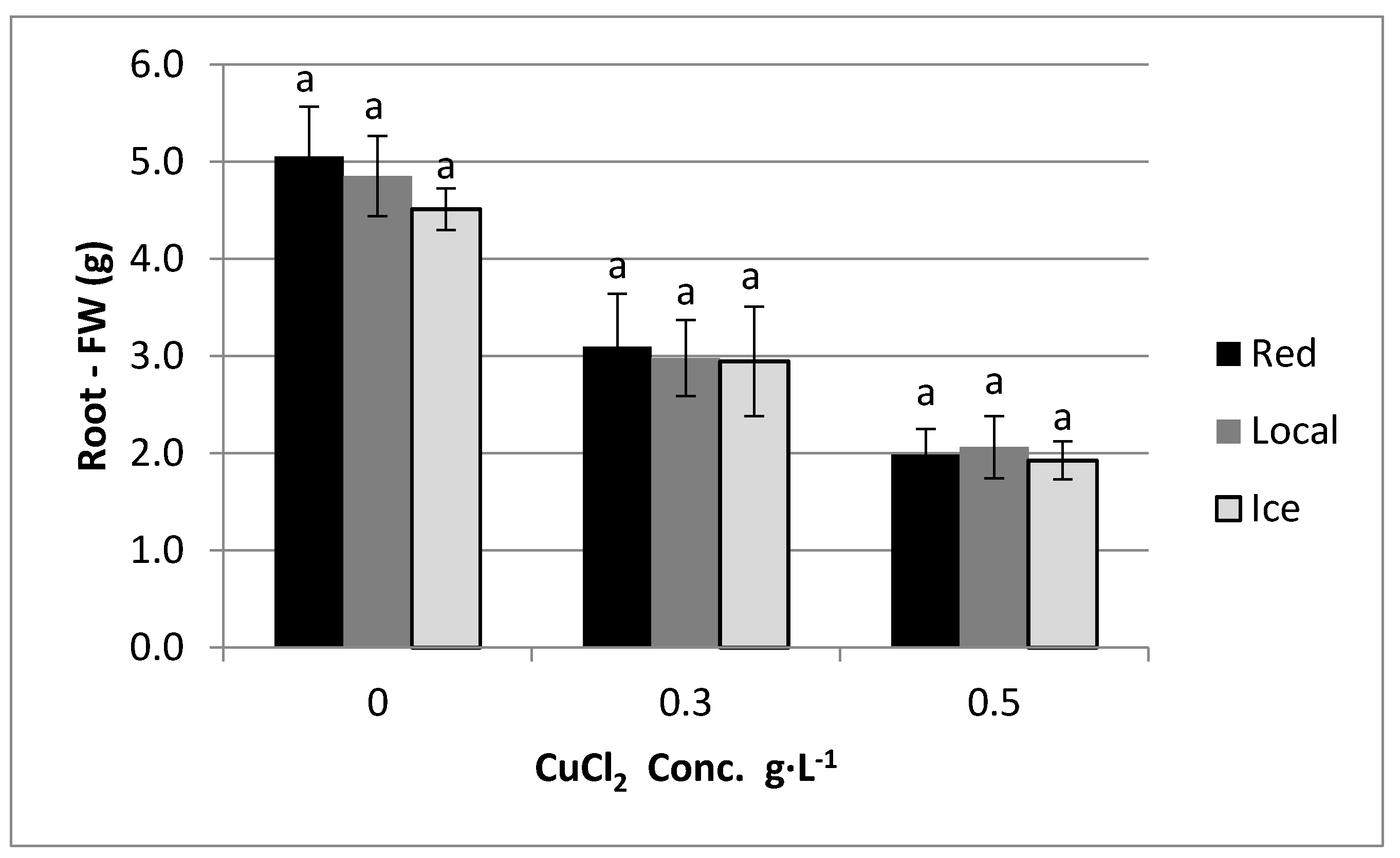 Agriculture 08 00029 g003