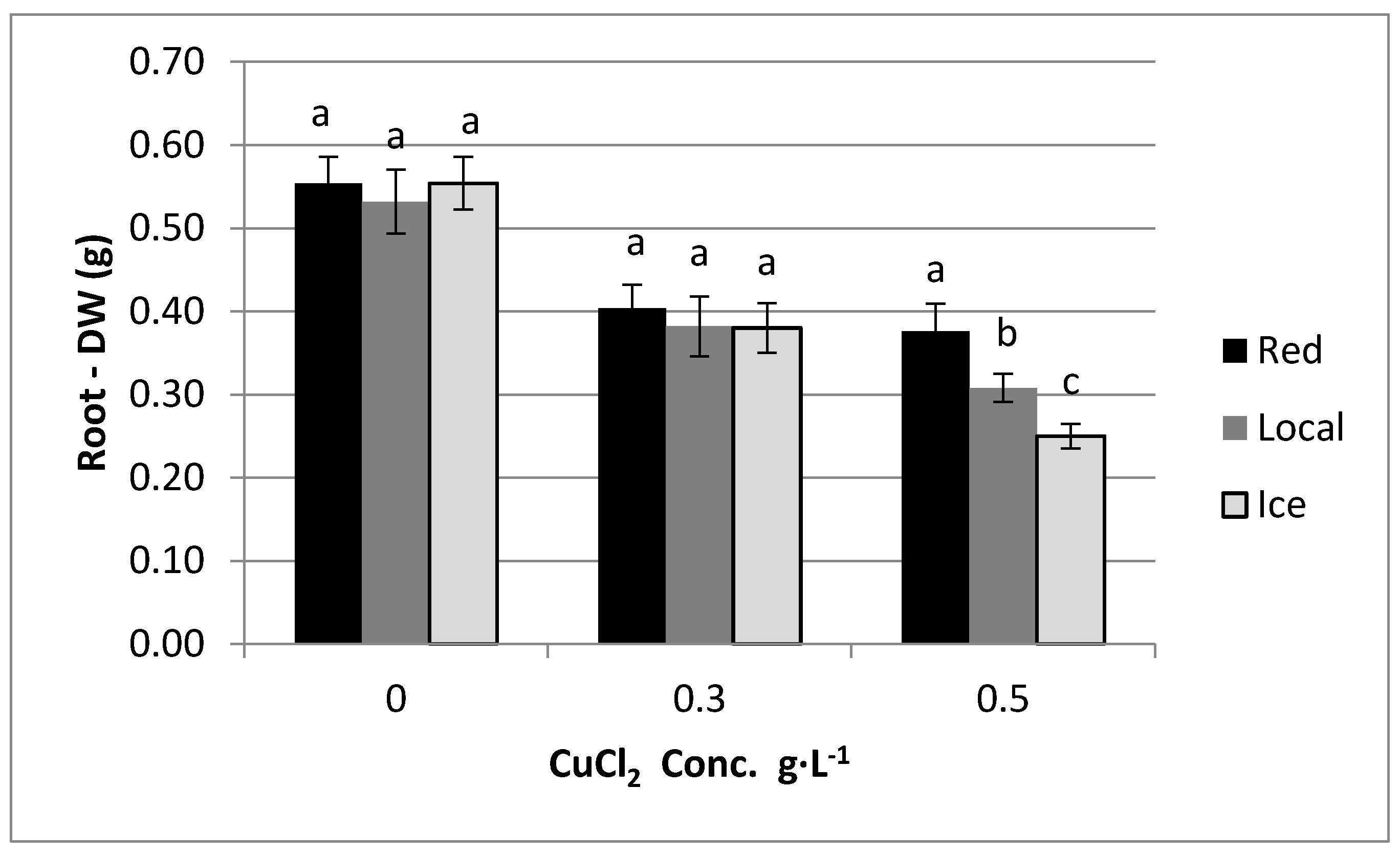 Agriculture 08 00029 g004