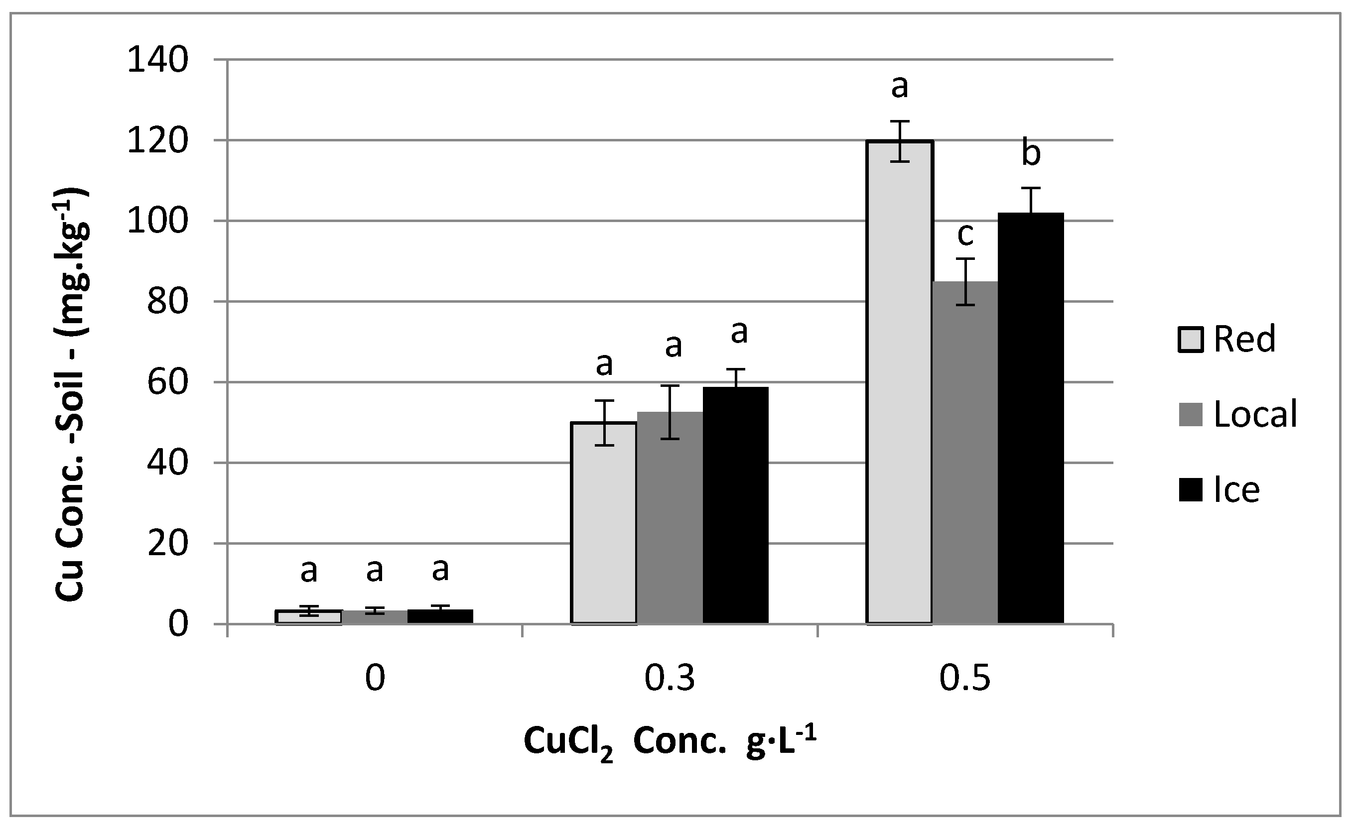 Agriculture 08 00029 g006