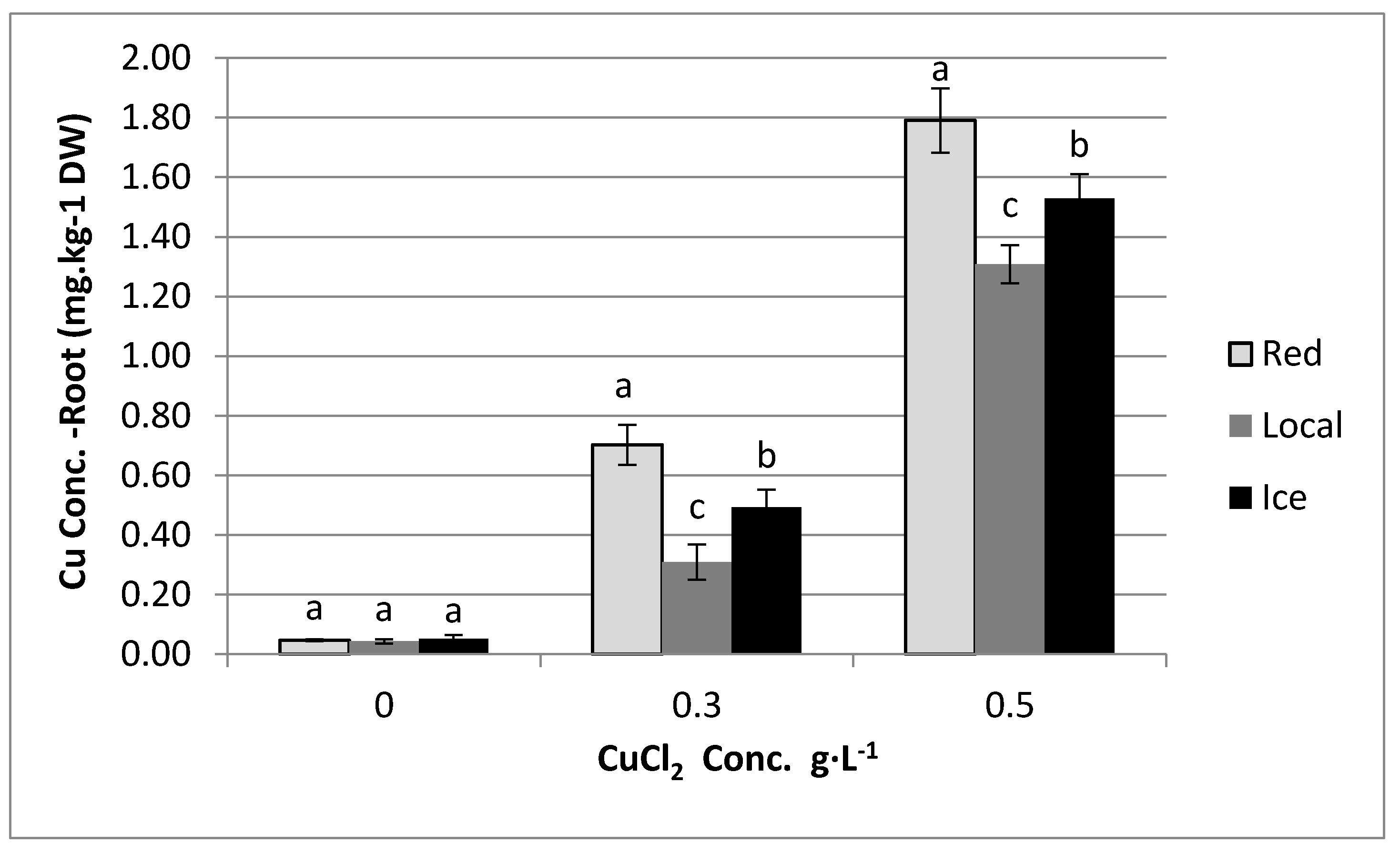 Agriculture 08 00029 g008
