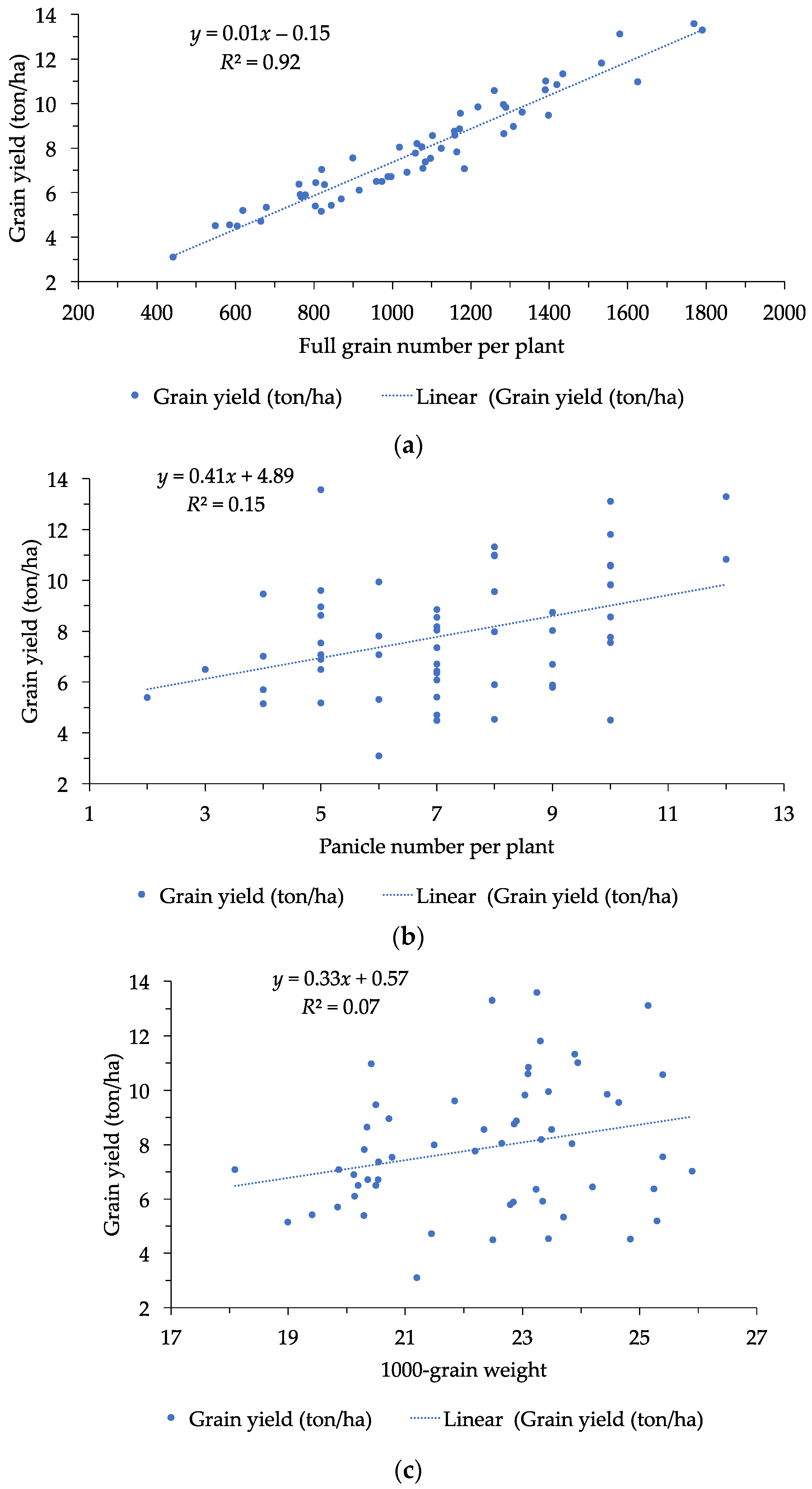 Agriculture 08 00030 g001 Agriculture 08 00030 g001