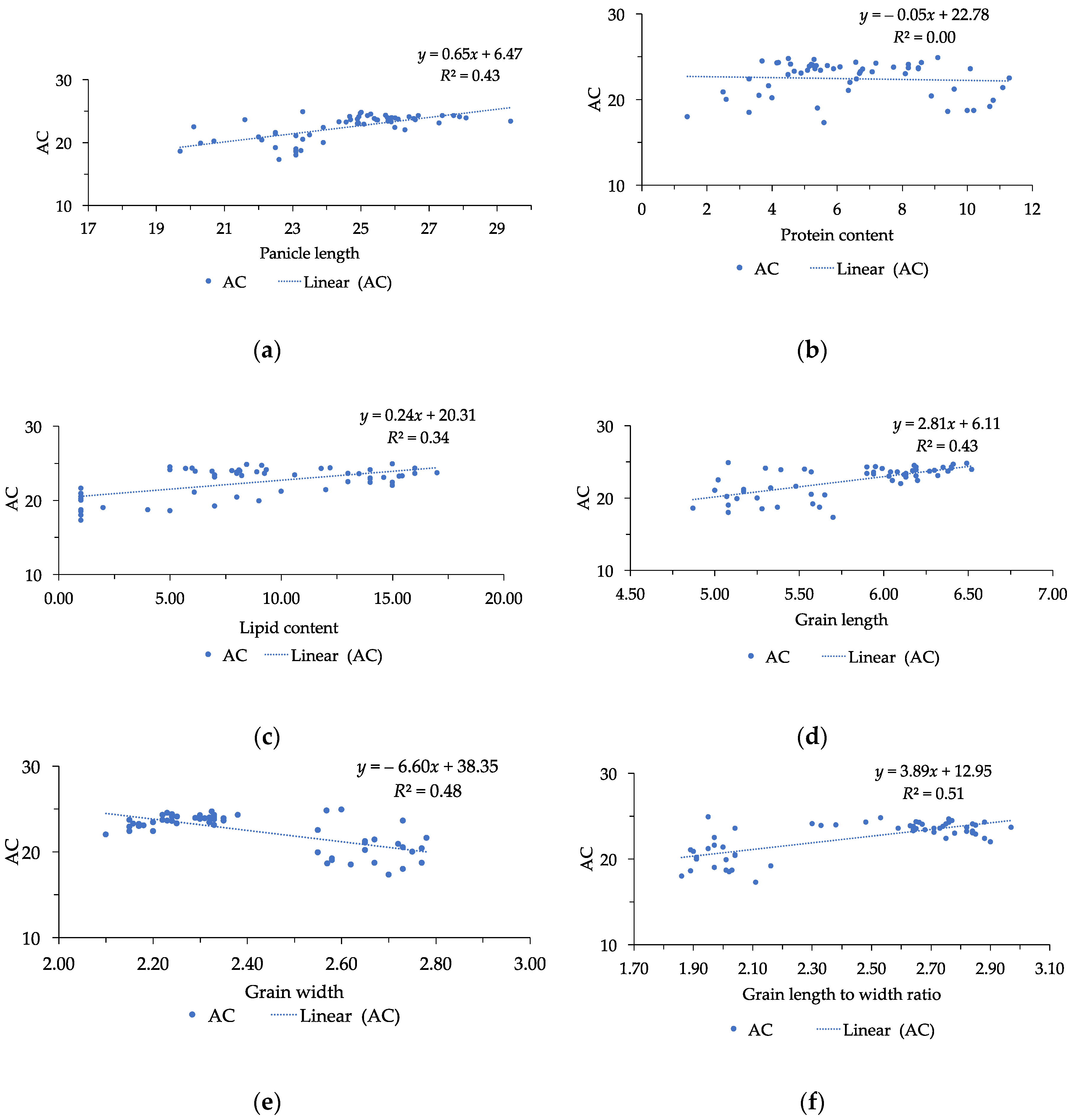 Agriculture 08 00030 g002 Agriculture 08 00030 g002