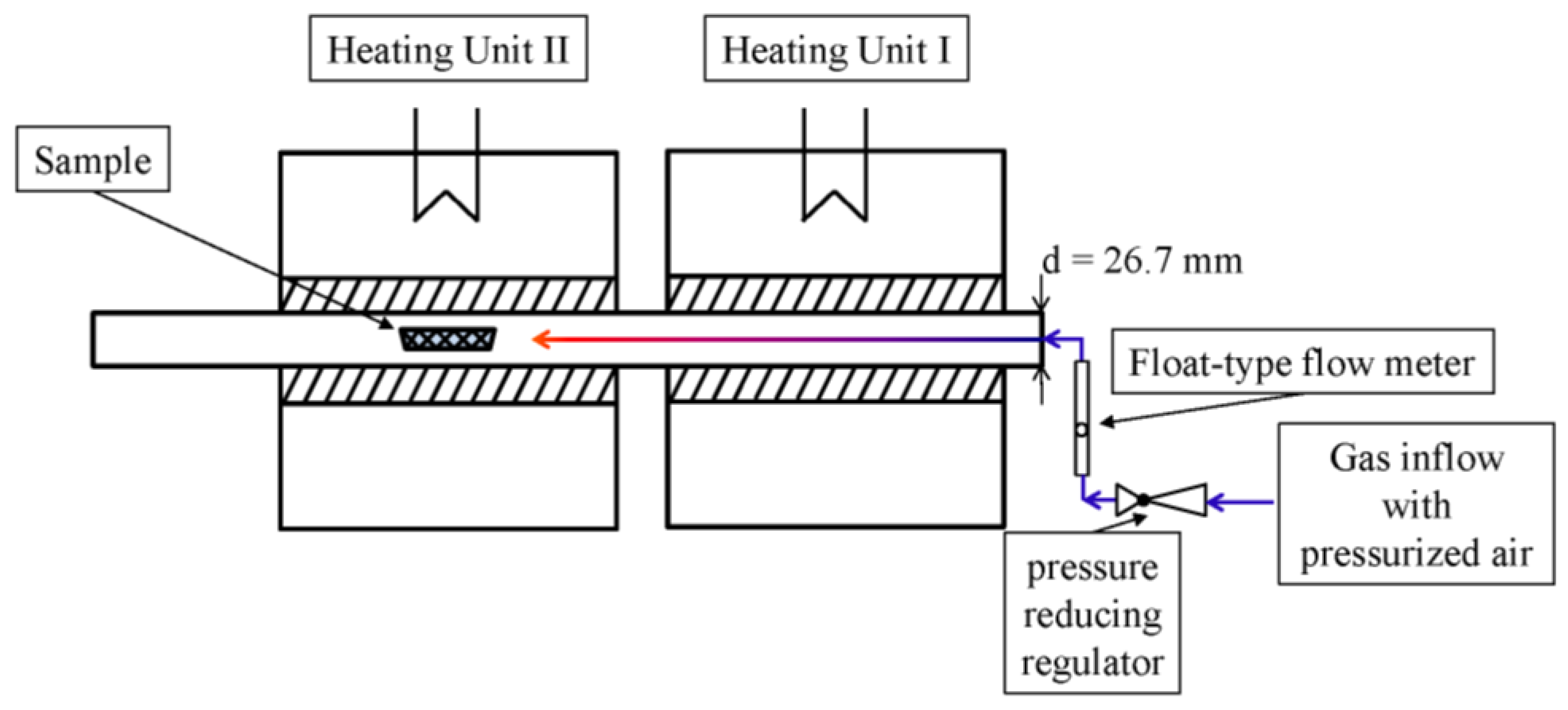 Agriculture 08 00042 g001 550