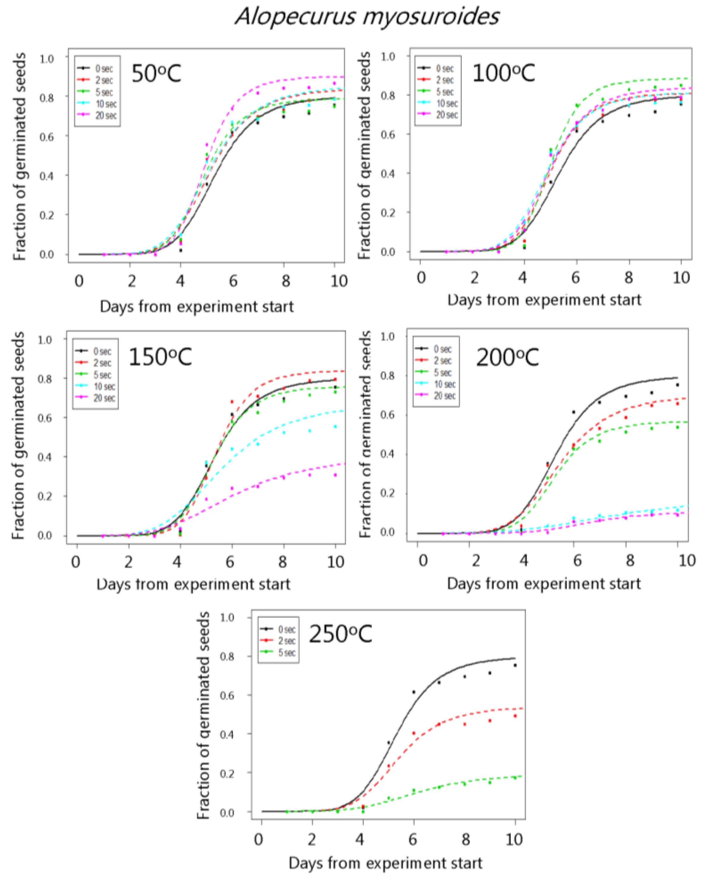 Agriculture 08 00042 g002 550