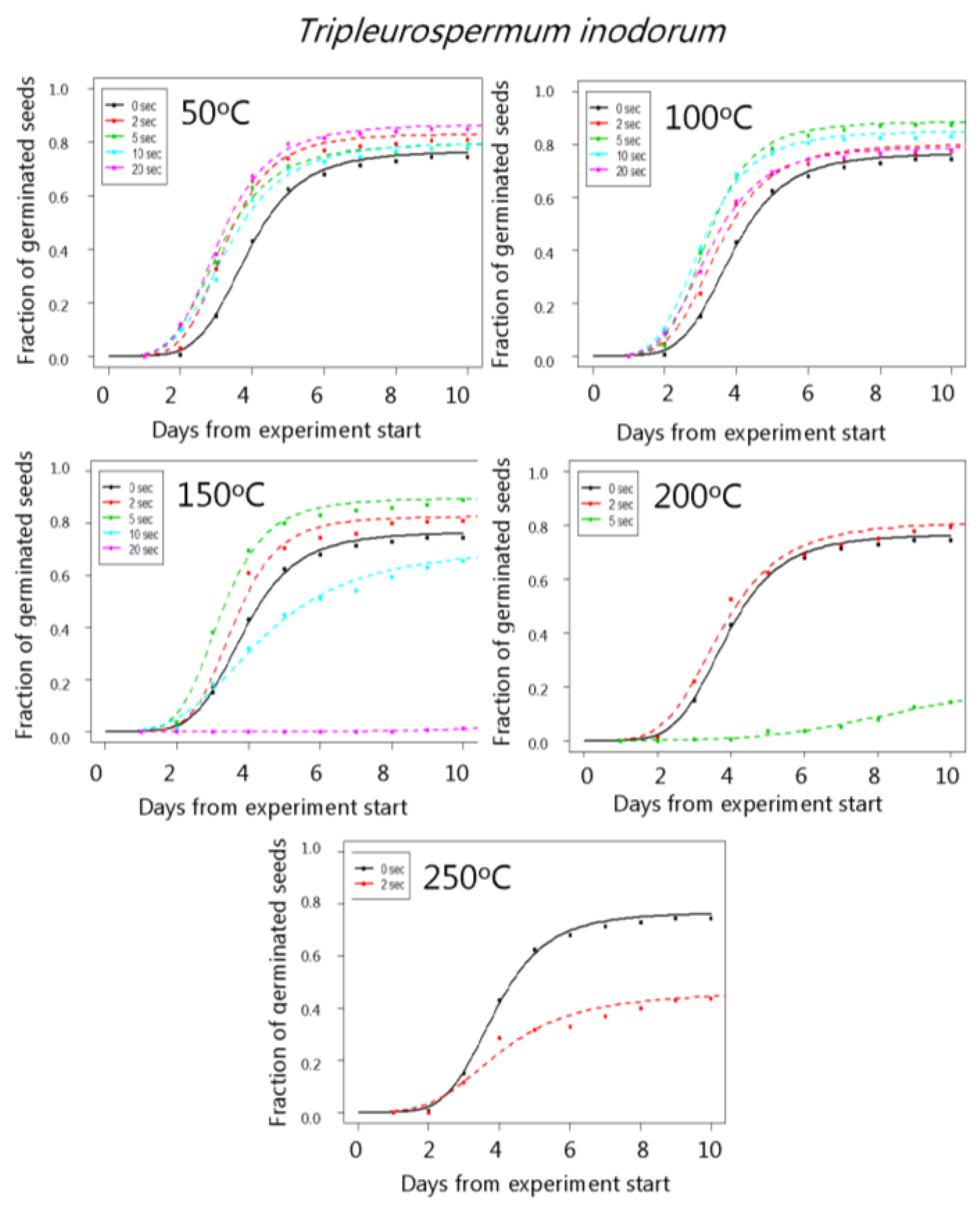 Agriculture 08 00042 g003 550
