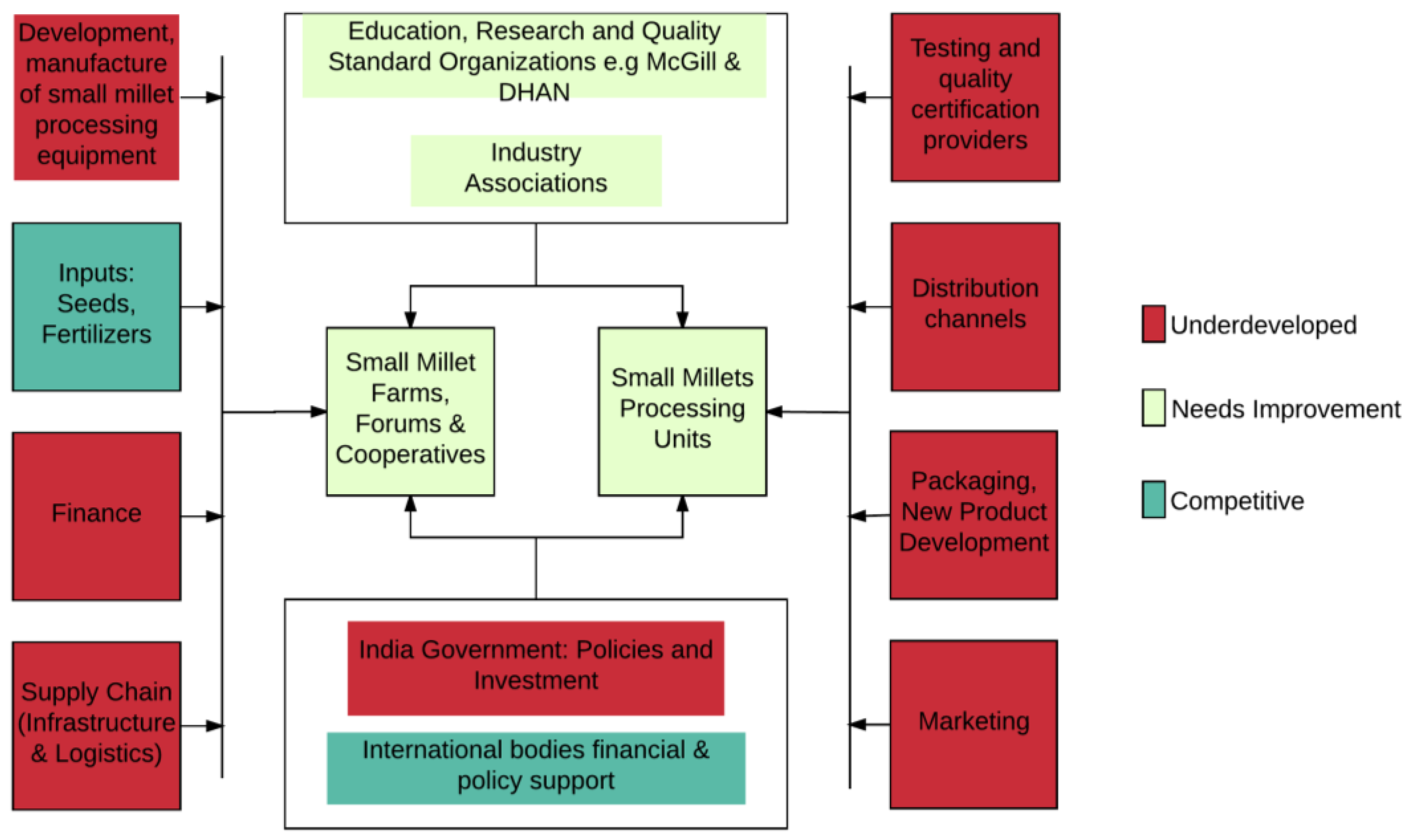 Agriculture | Free Full-Text | Helping Agribusinesses ...