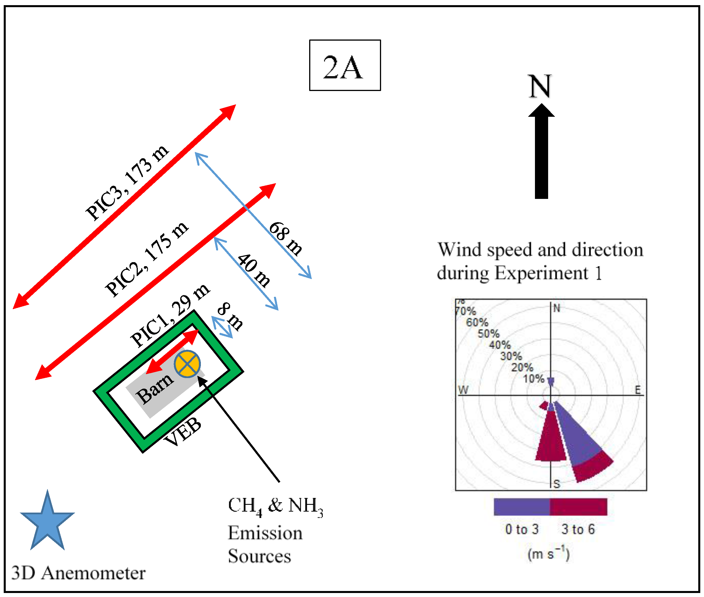 Agriculture 08 00046 g002a 550