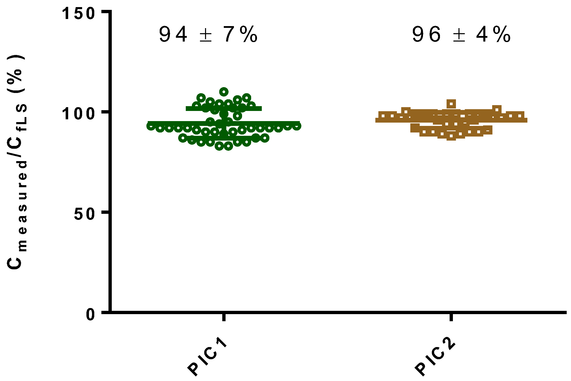 Agriculture 08 00046 g004 550