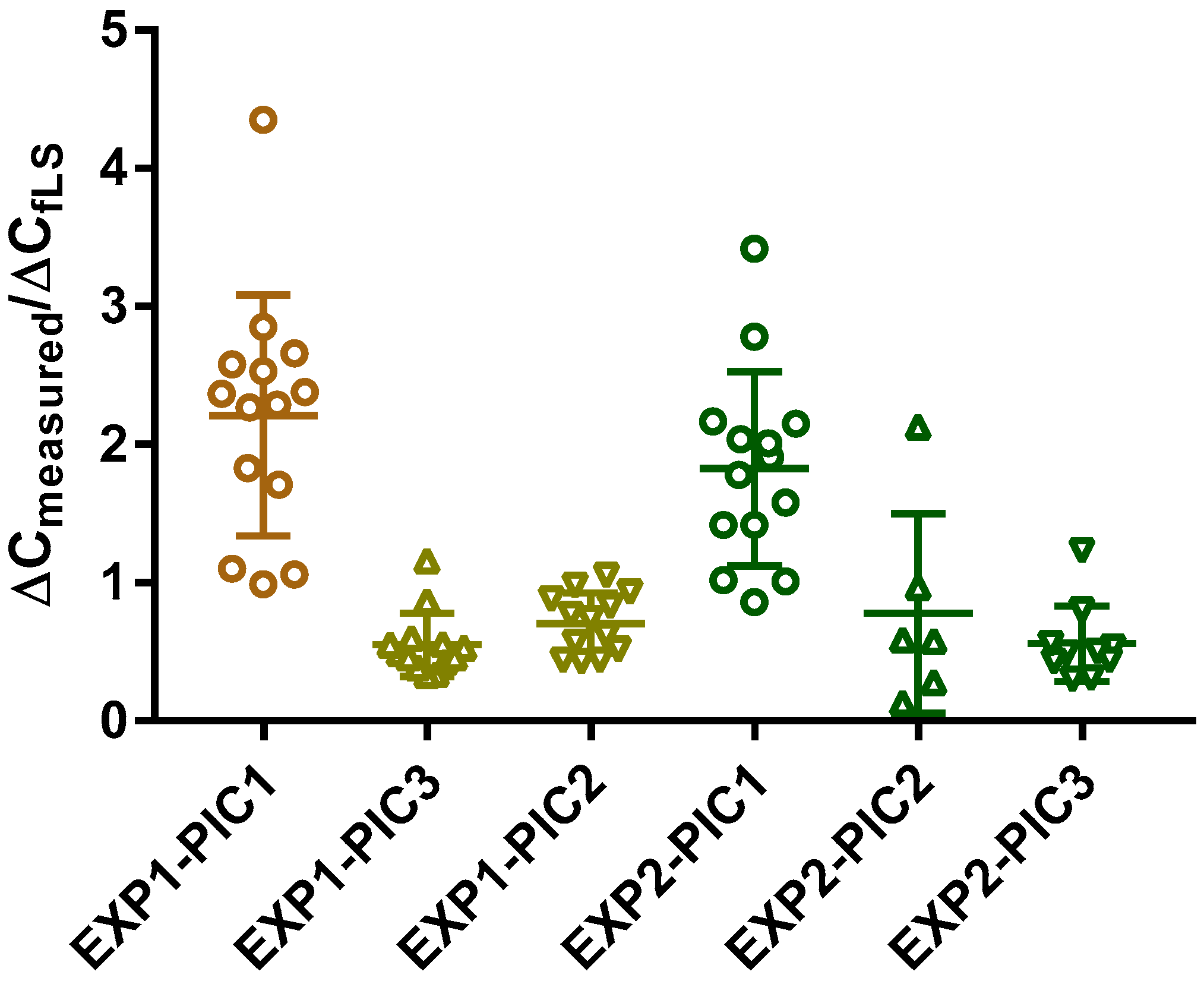 Agriculture 08 00046 g005 550