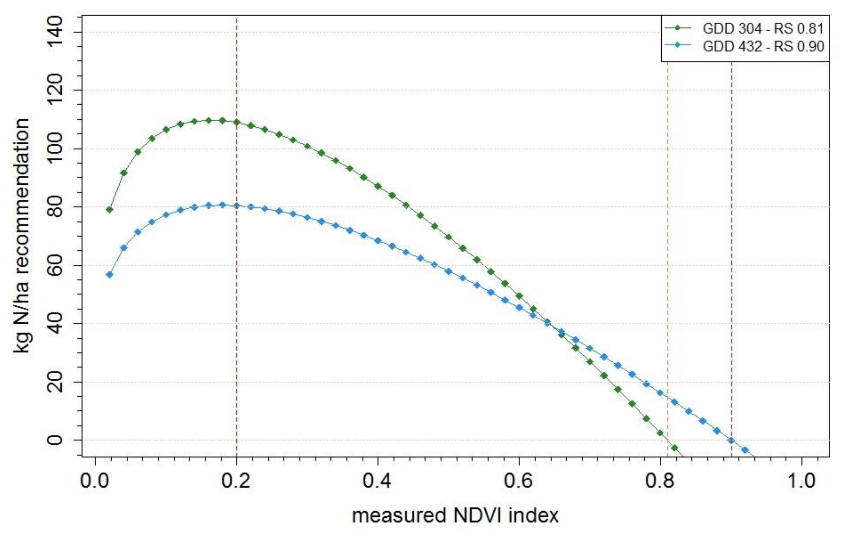 Agriculture 08 00048 g004 550