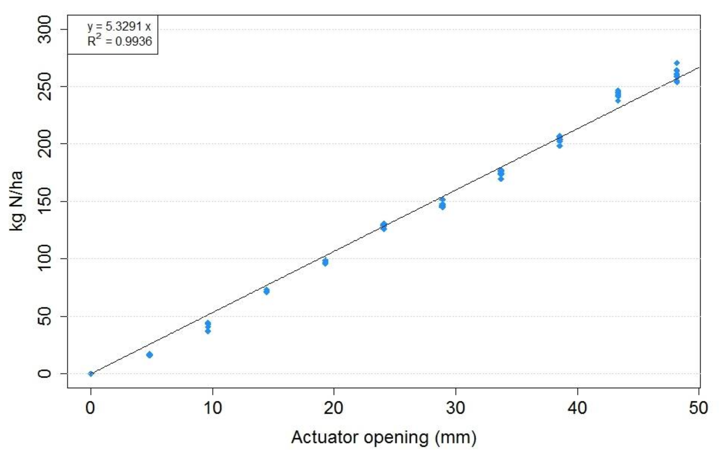 Agriculture 08 00048 g005 550