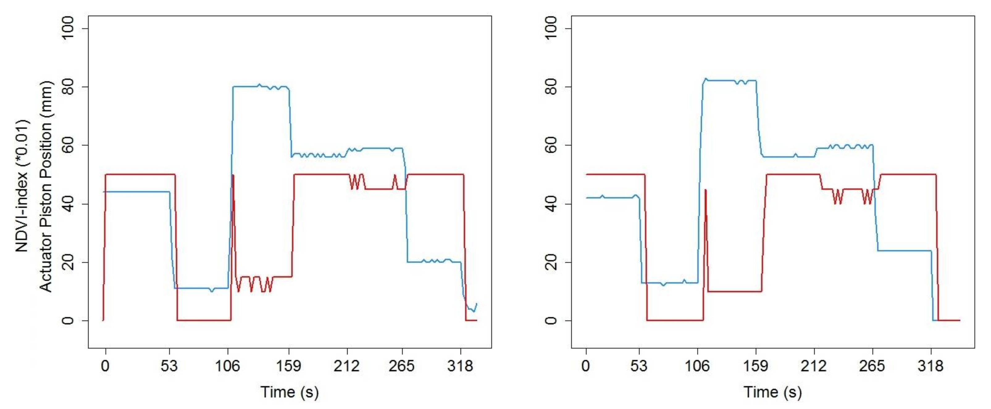 Agriculture 08 00048 g006 550