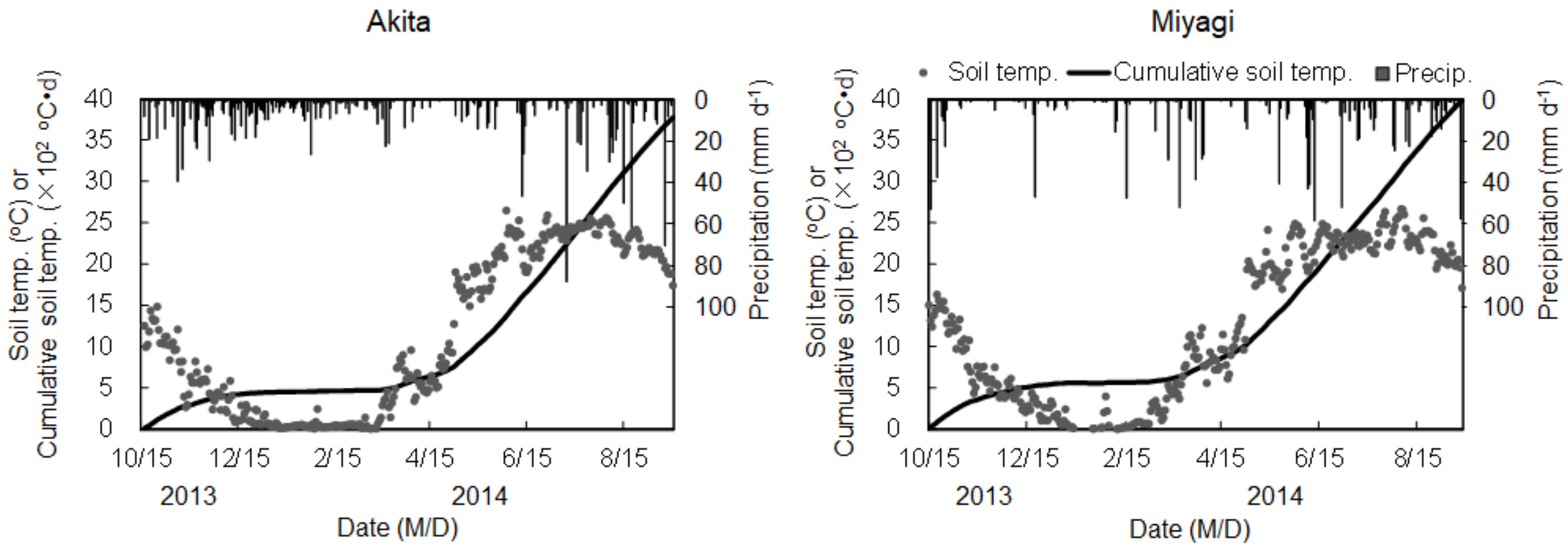 Agriculture 08 00050 g001 Agriculture 08 00050 g001