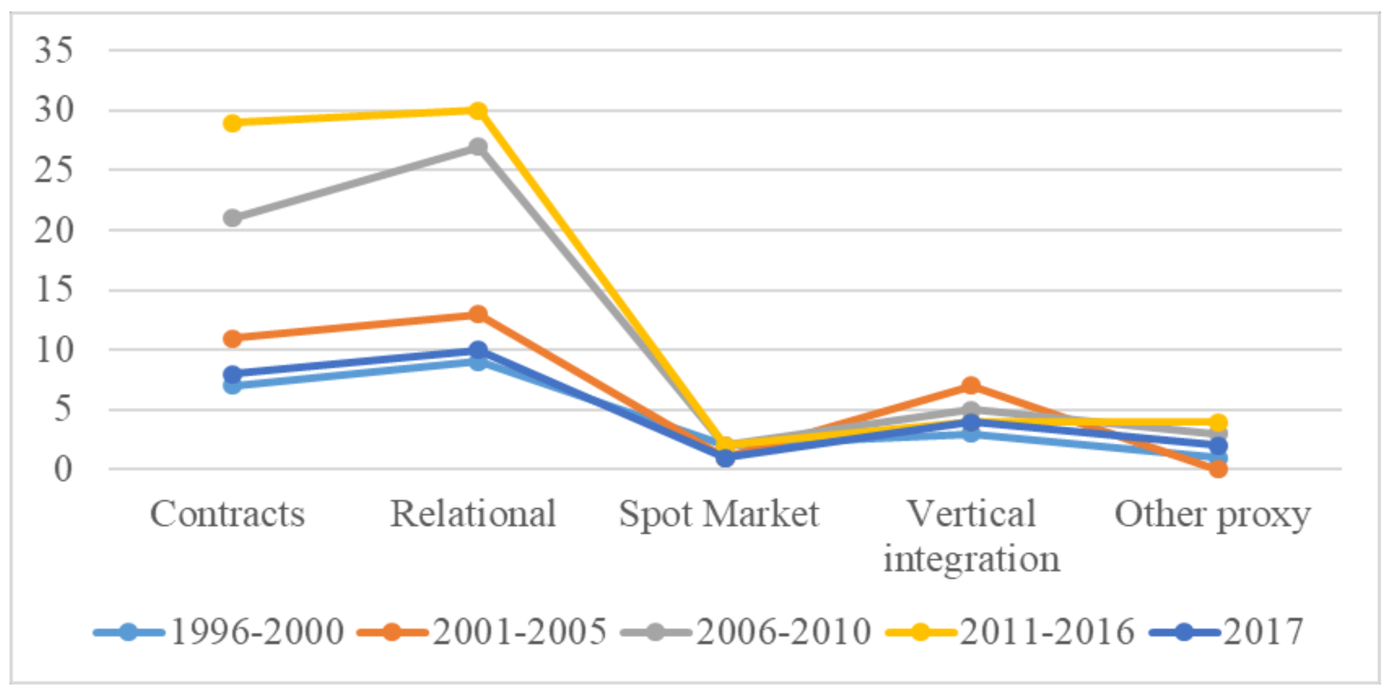 Agriculture 08 00051 g002 Agriculture 08 00051 g002