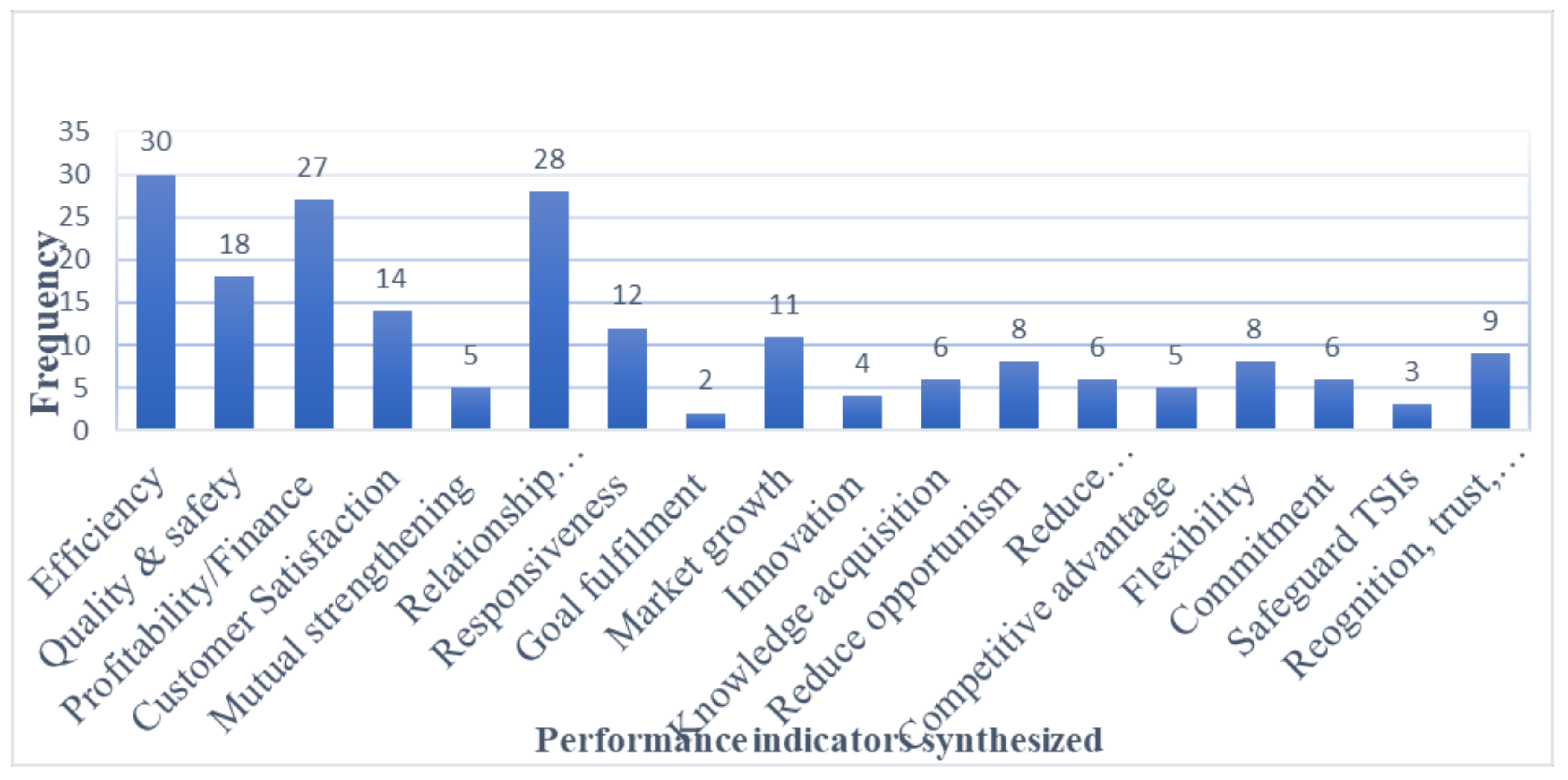 Agriculture 08 00051 g003 Agriculture 08 00051 g003