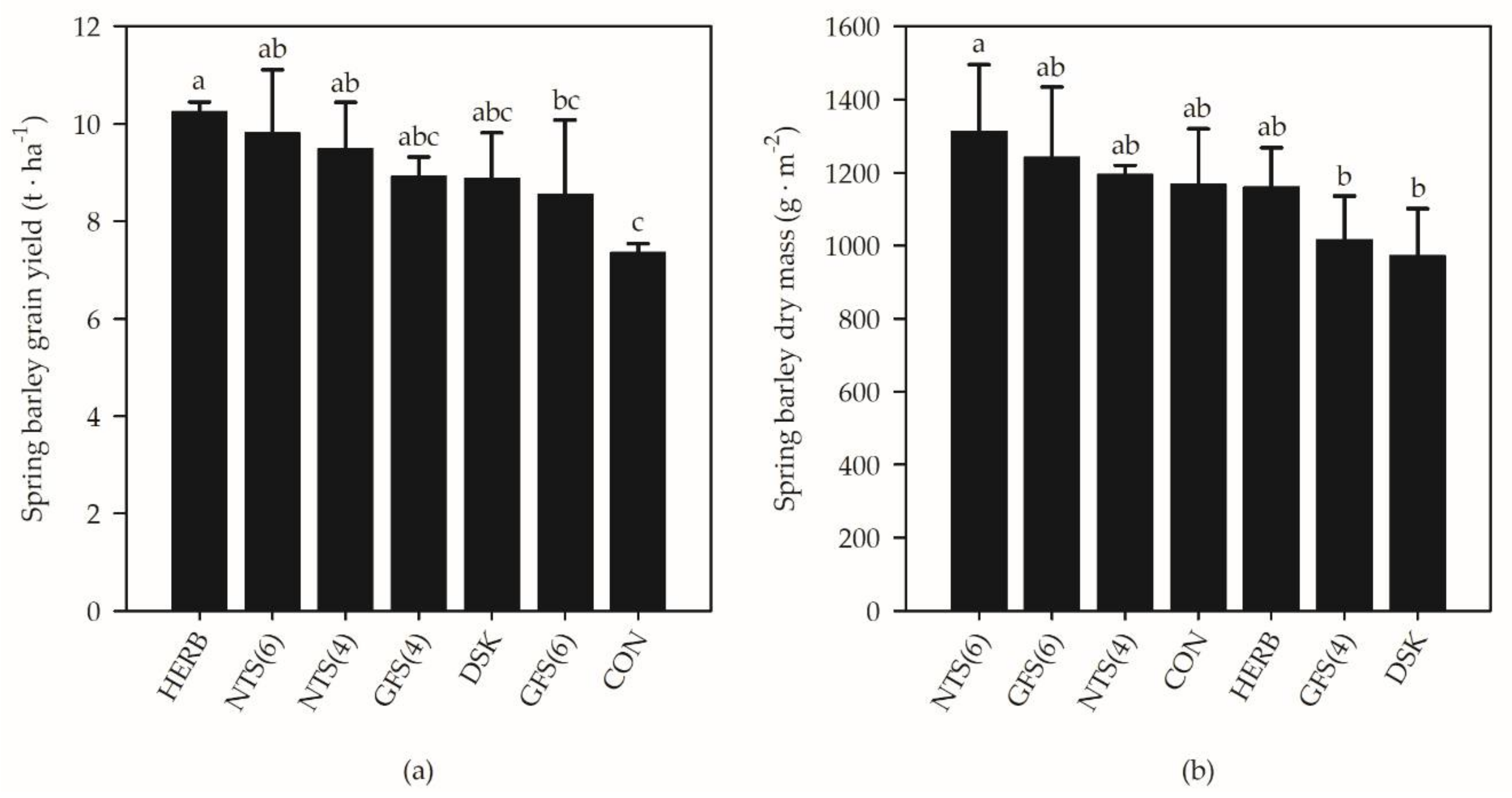 Agriculture 08 00054 g003