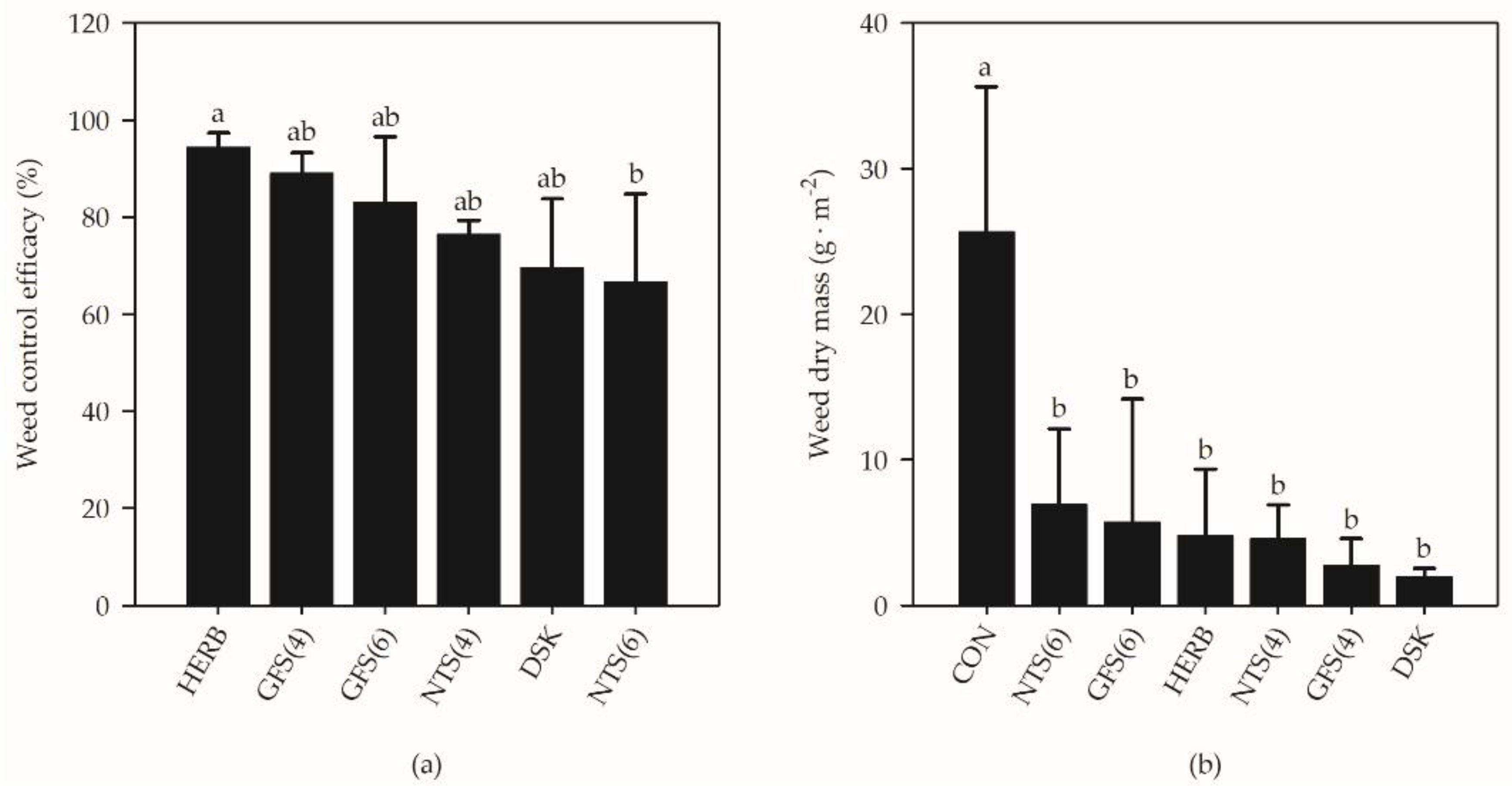 Agriculture 08 00054 g004