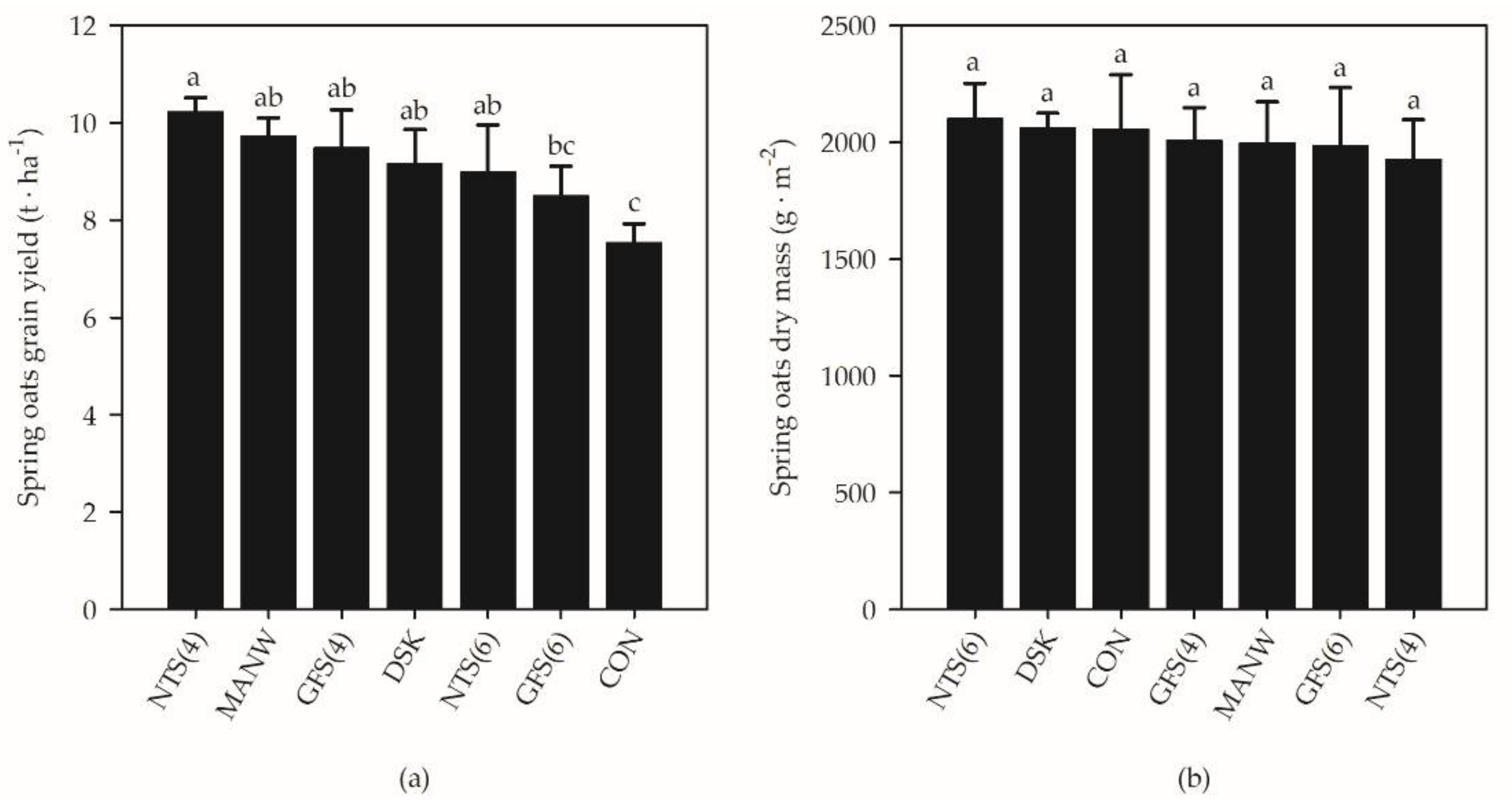 Agriculture 08 00054 g005
