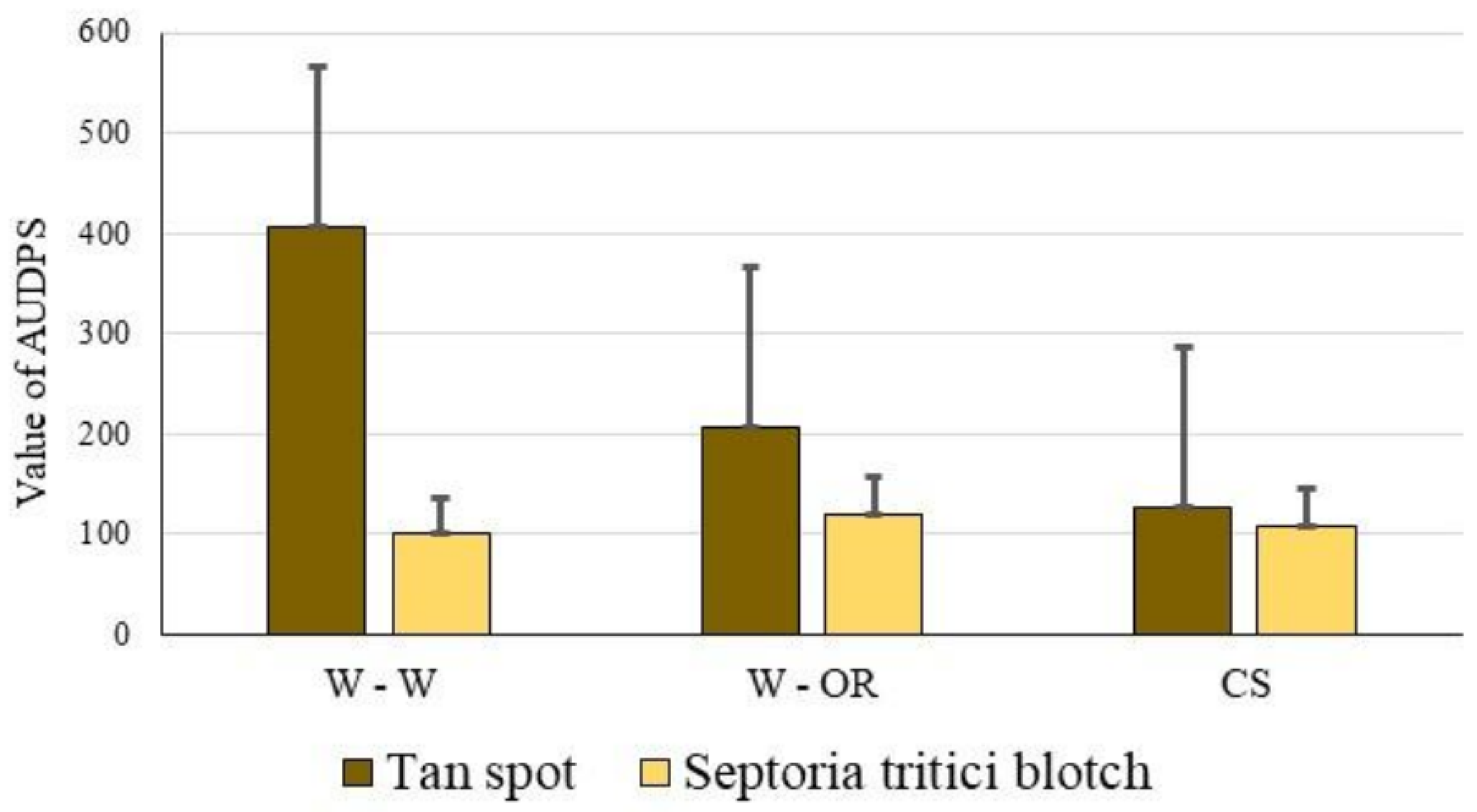 Agriculture 08 00056 g003