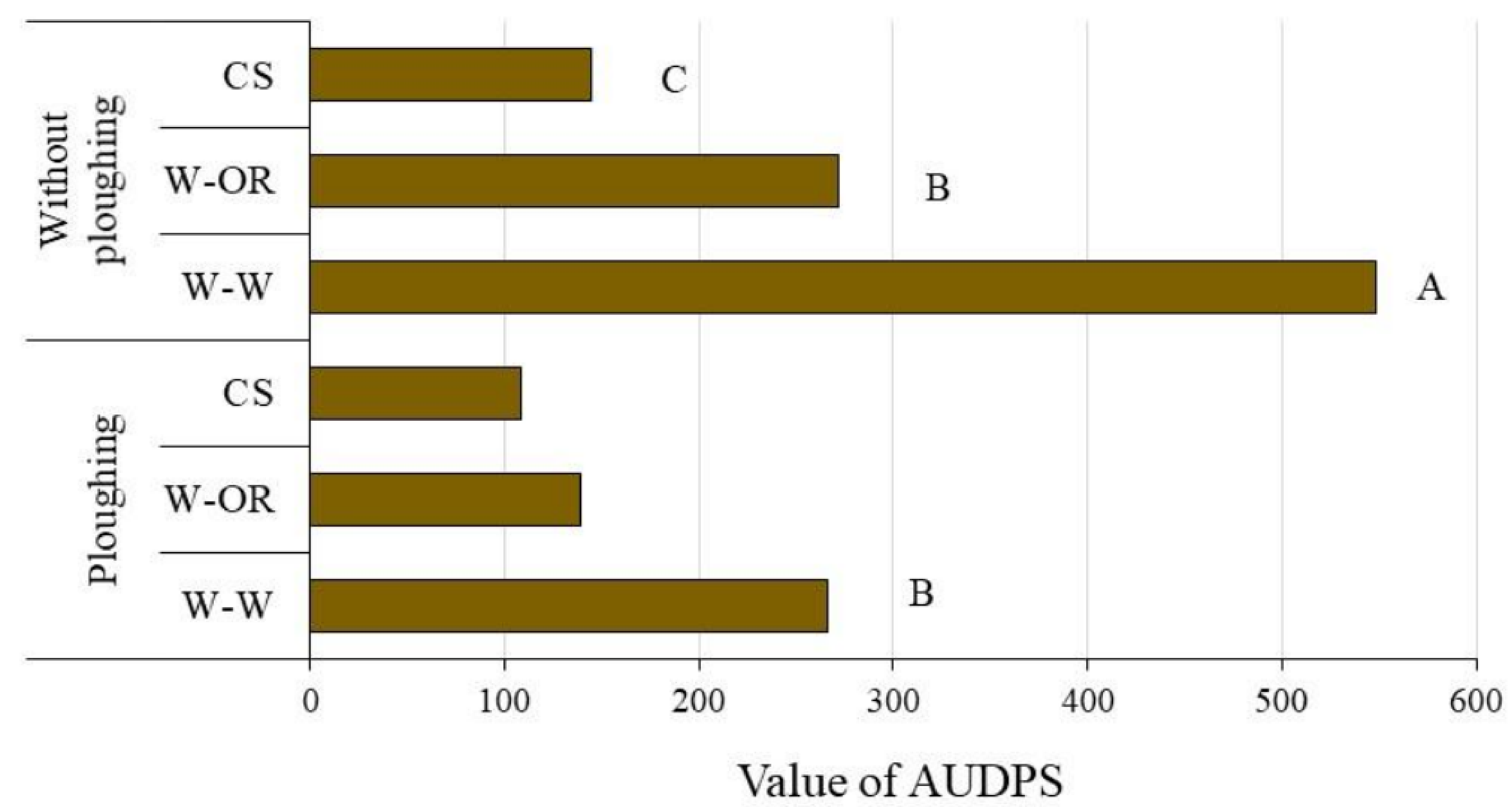 Agriculture 08 00056 g004