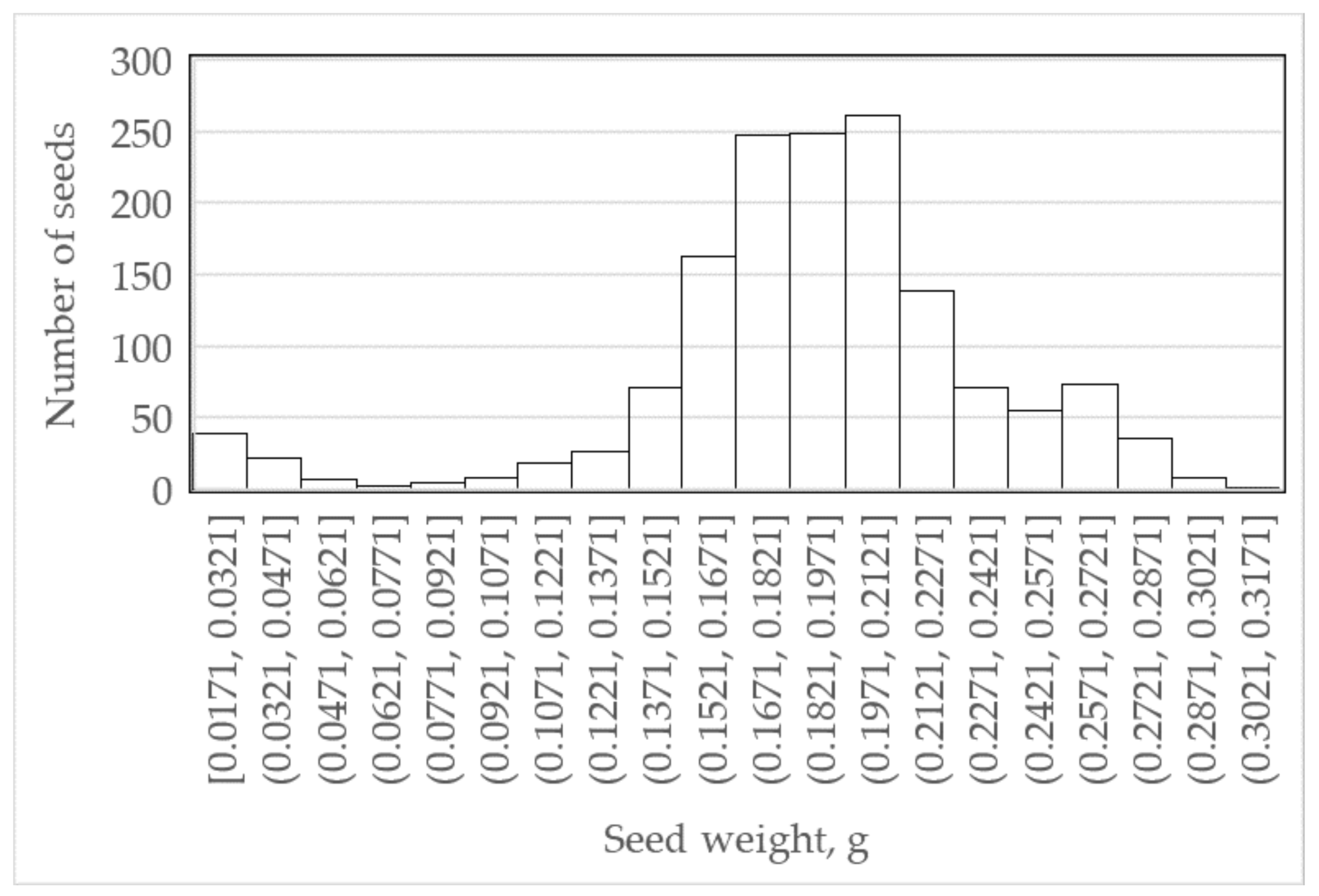 Agriculture 08 00059 g001 550