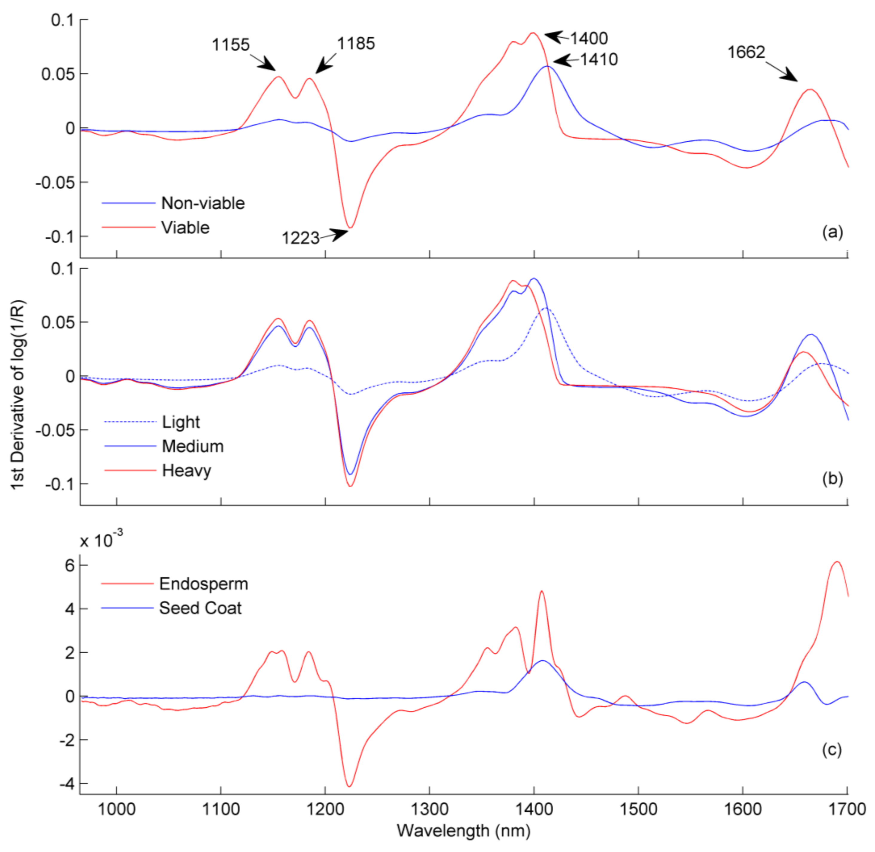 Agriculture 08 00059 g002 550