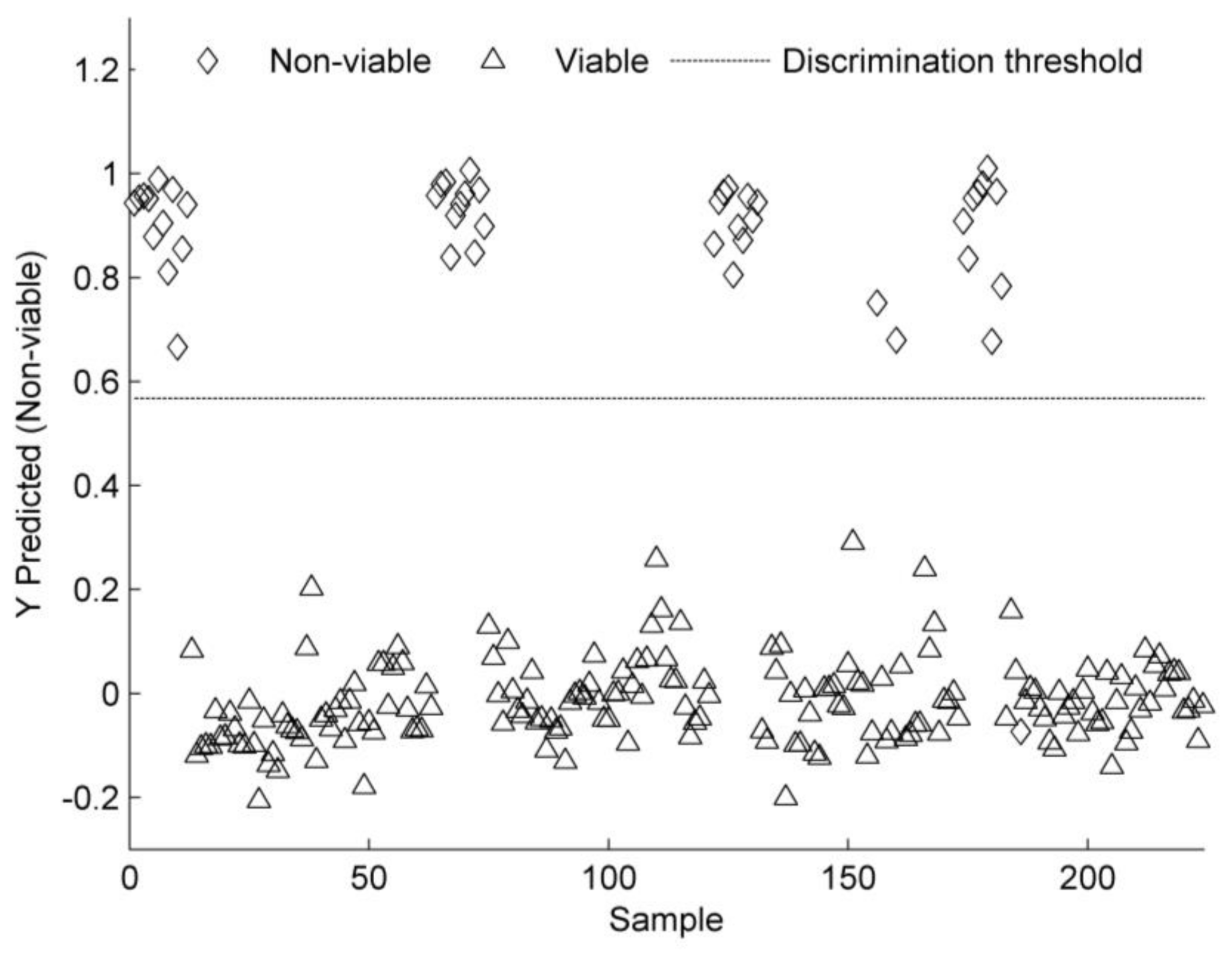 Agriculture 08 00059 g004 550