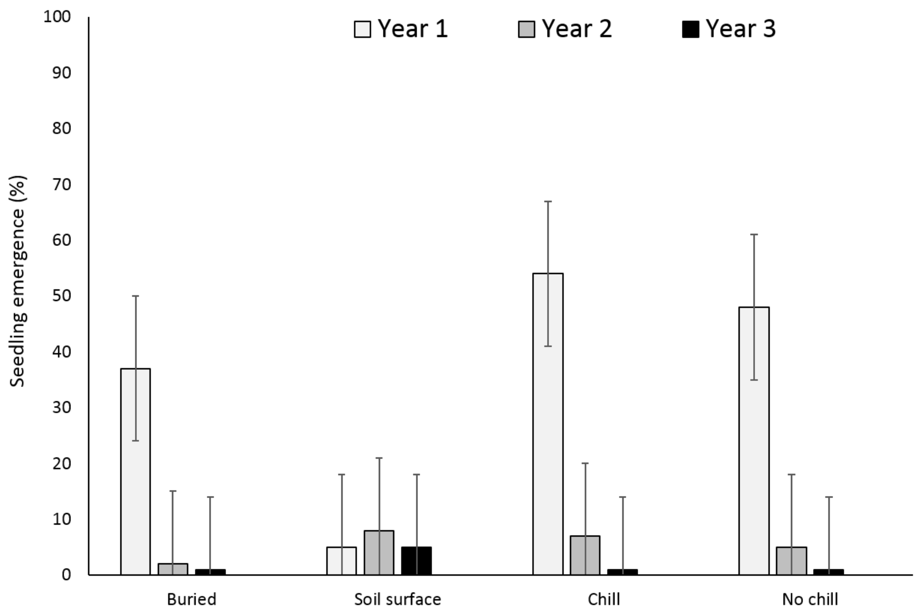 Agriculture 08 00061 g002 550