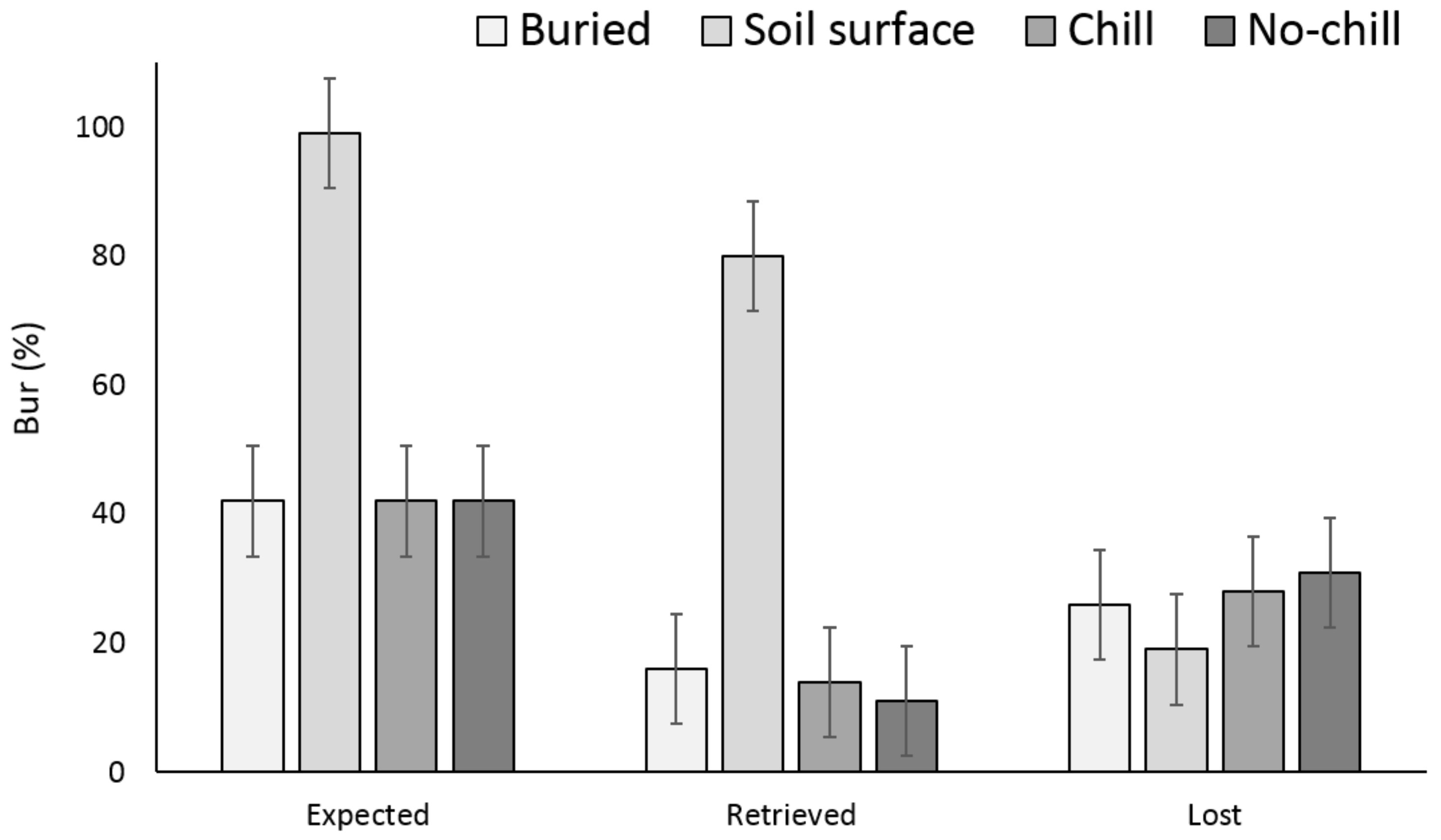 Agriculture 08 00061 g003 550