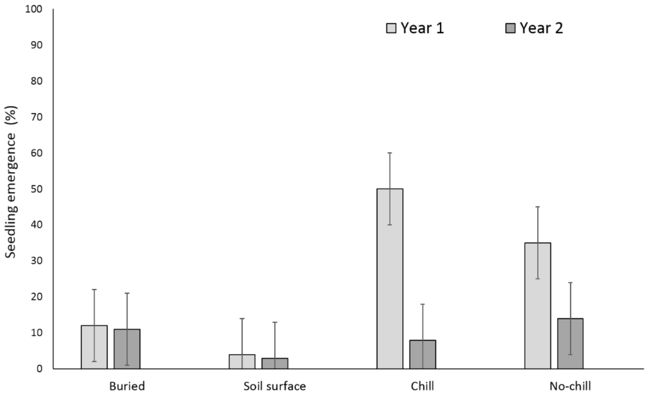 Agriculture 08 00061 g006 550