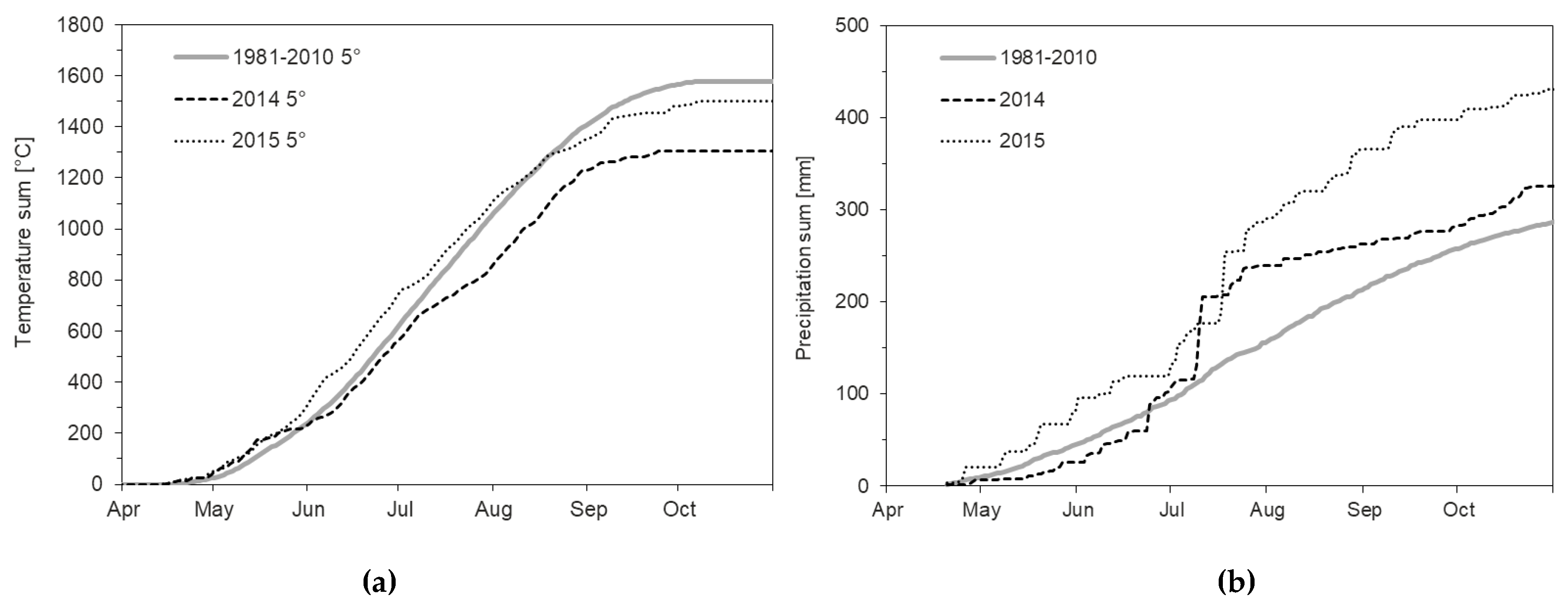 Agriculture 08 00063 g003 Agriculture 08 00063 g003