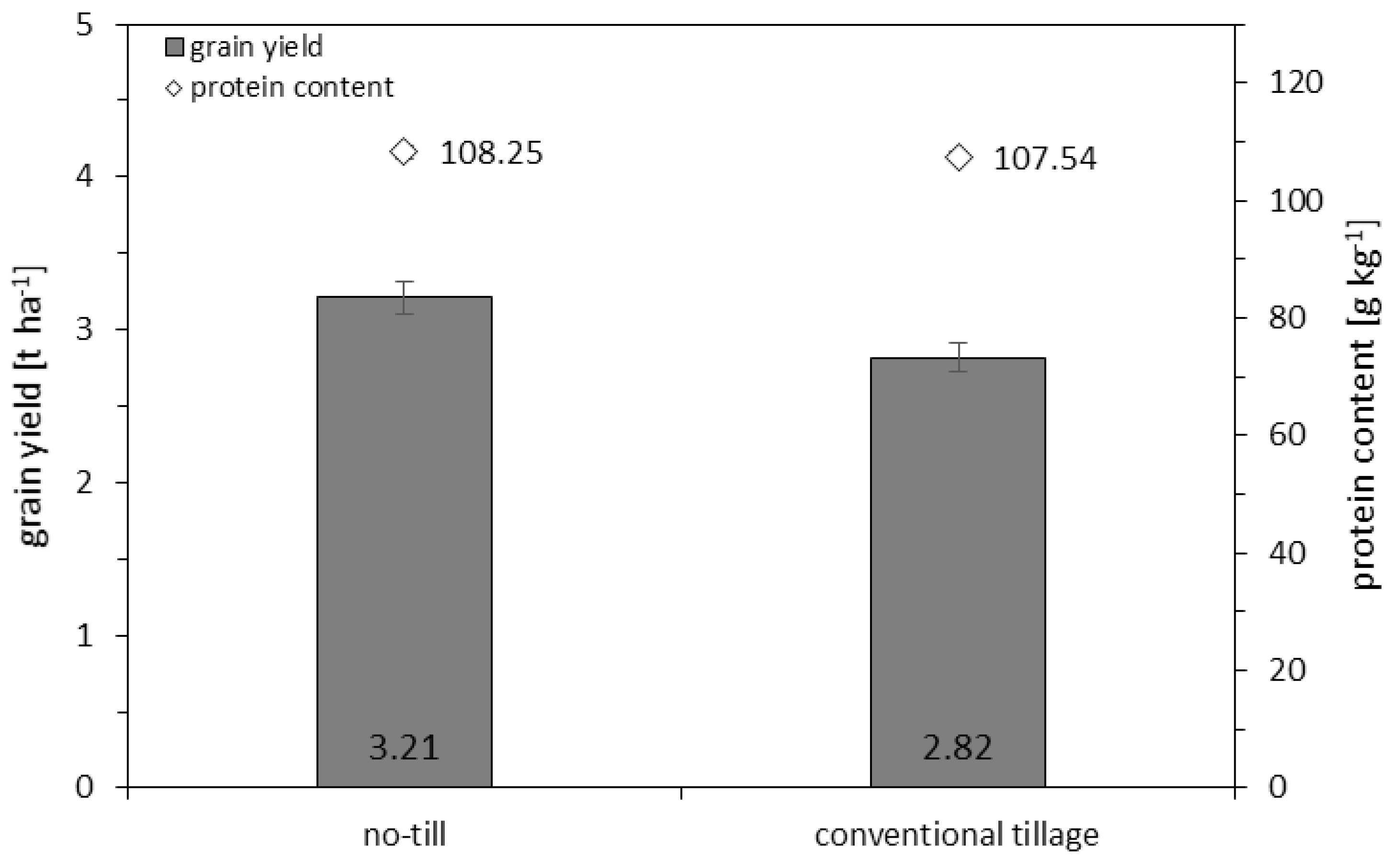 Agriculture 08 00063 g004 Agriculture 08 00063 g004