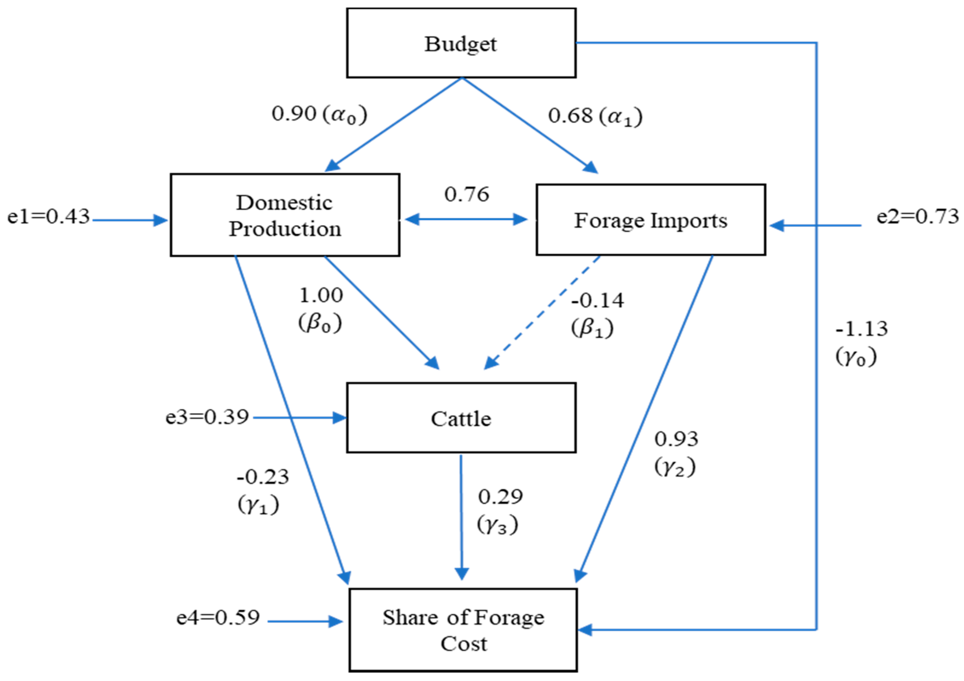 Agriculture 08 00072 g001
