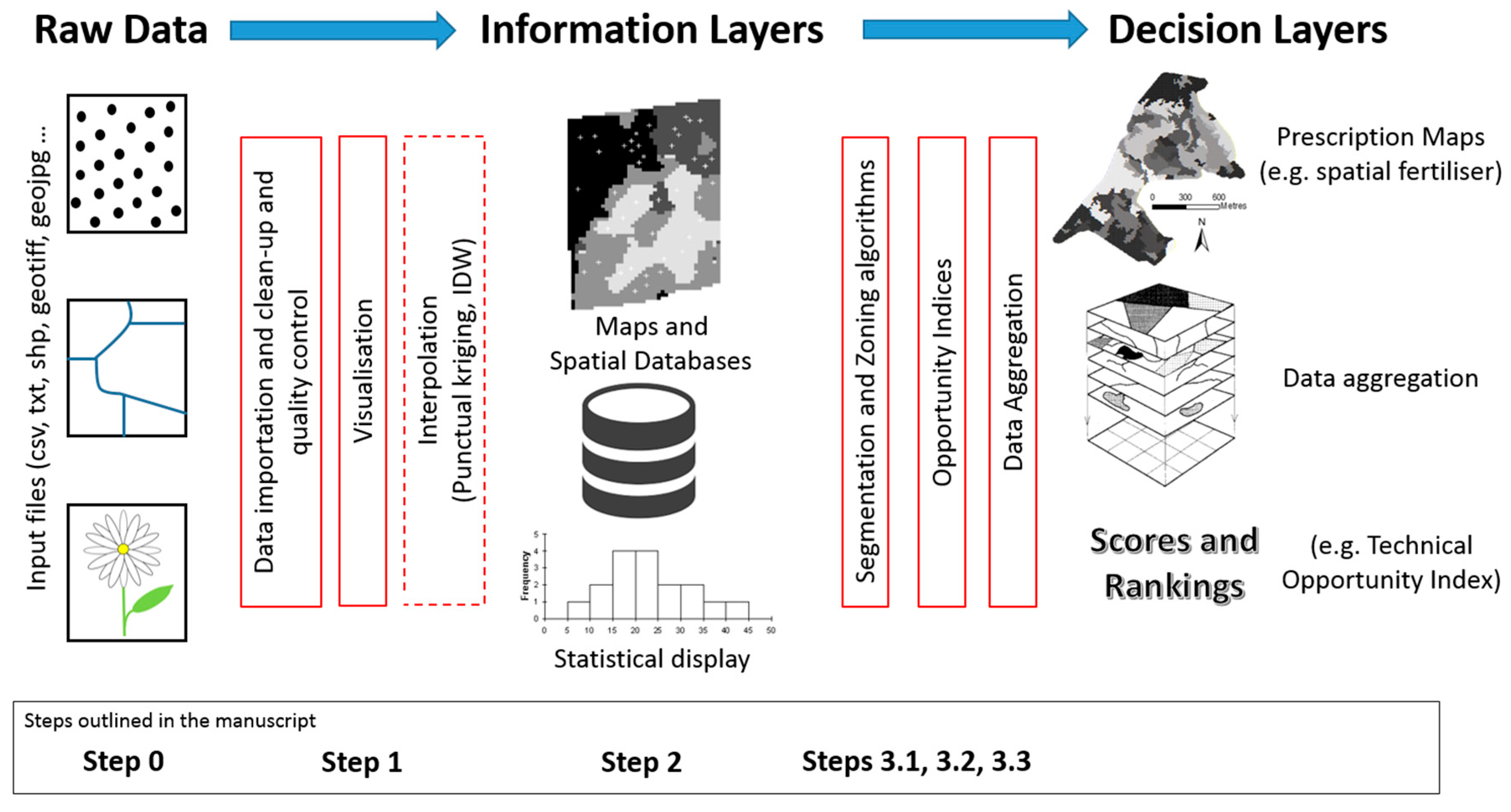 Agriculture 08 00073 g002